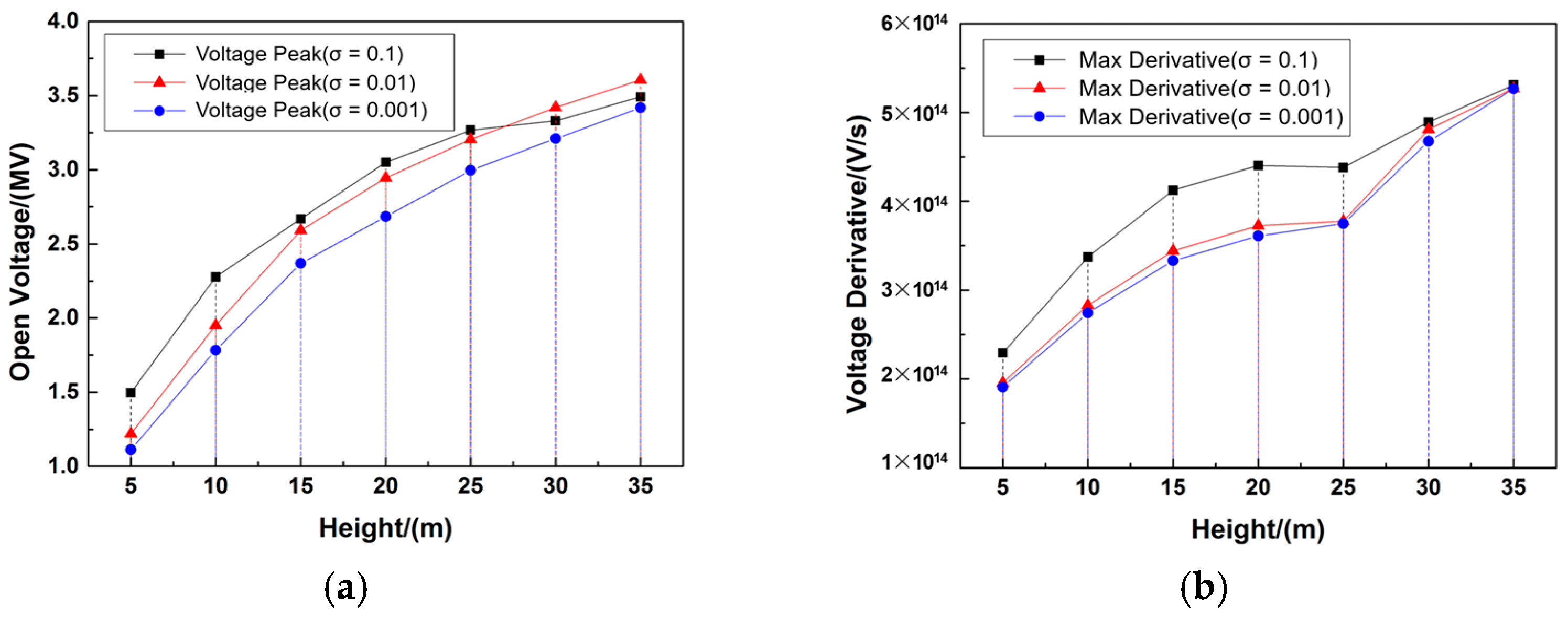 Energies 16 04622 g007 Energies 16 04622 g007