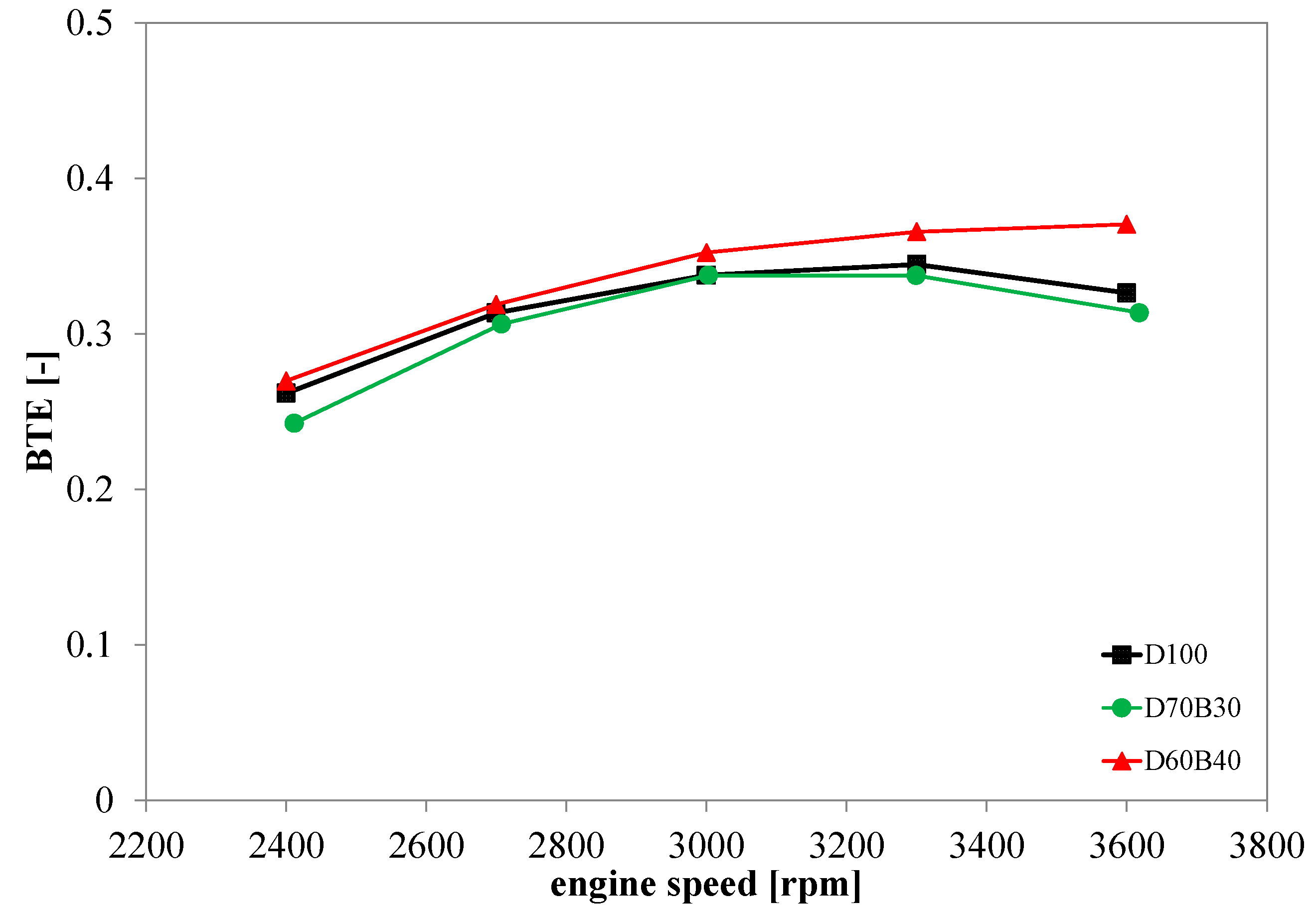 Energies 16 04624 g005 Energies 16 04624 g005