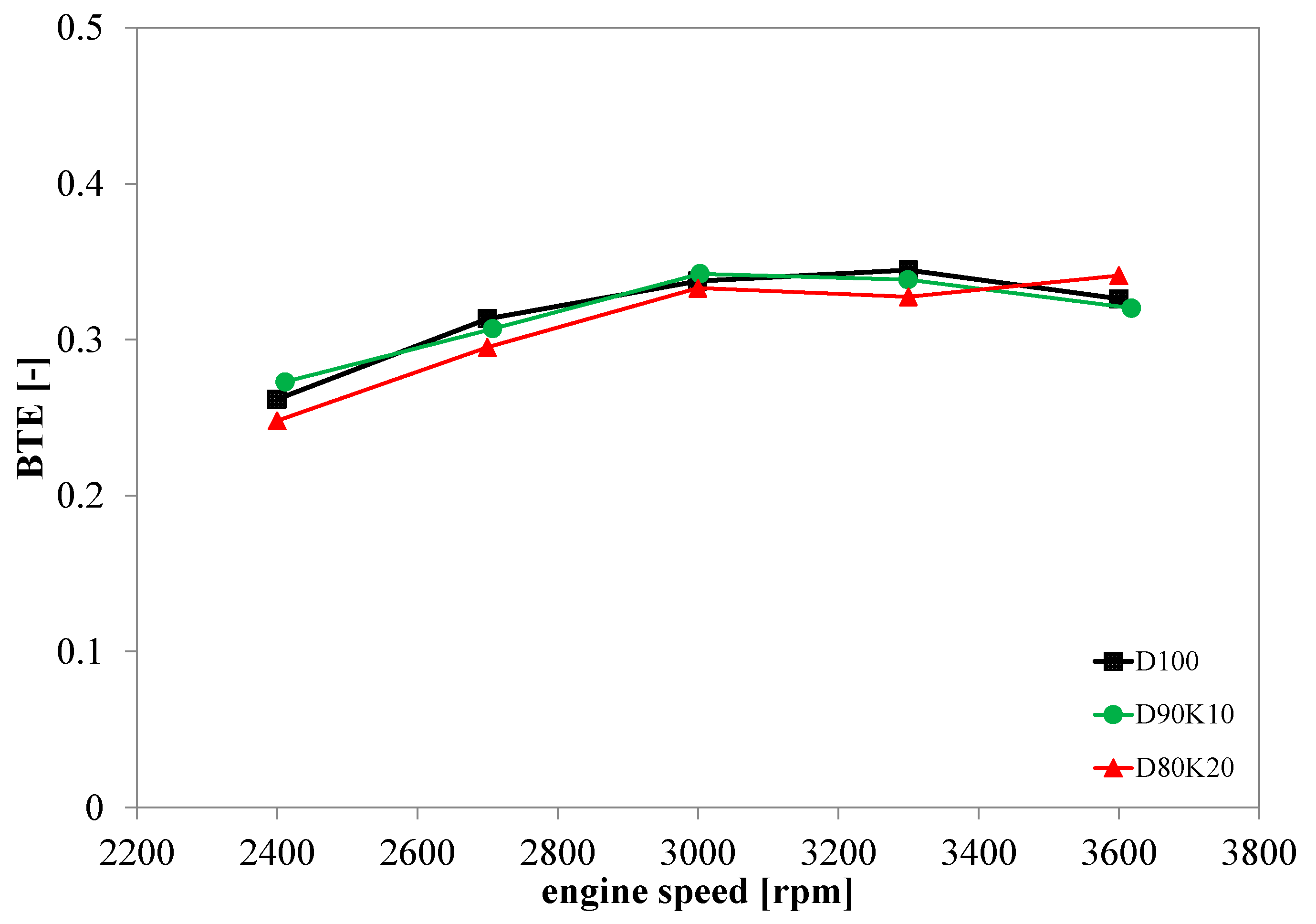 Energies 16 04624 g009 Energies 16 04624 g009