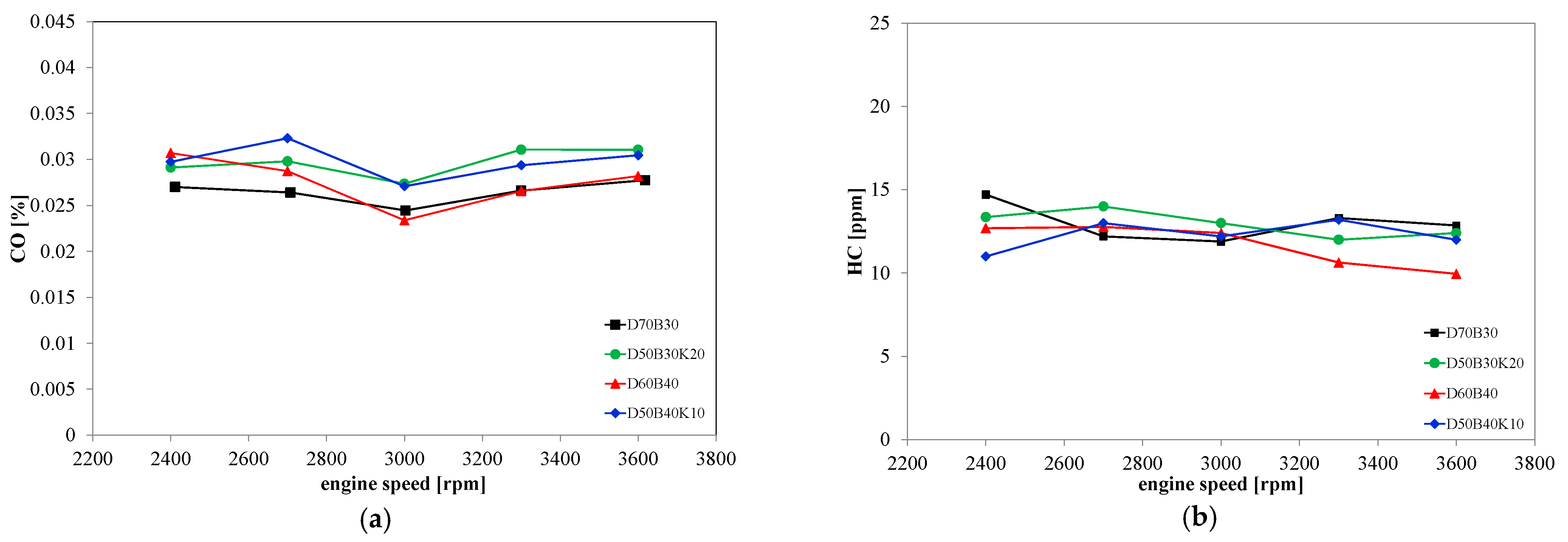 Energies 16 04624 g010 Energies 16 04624 g010