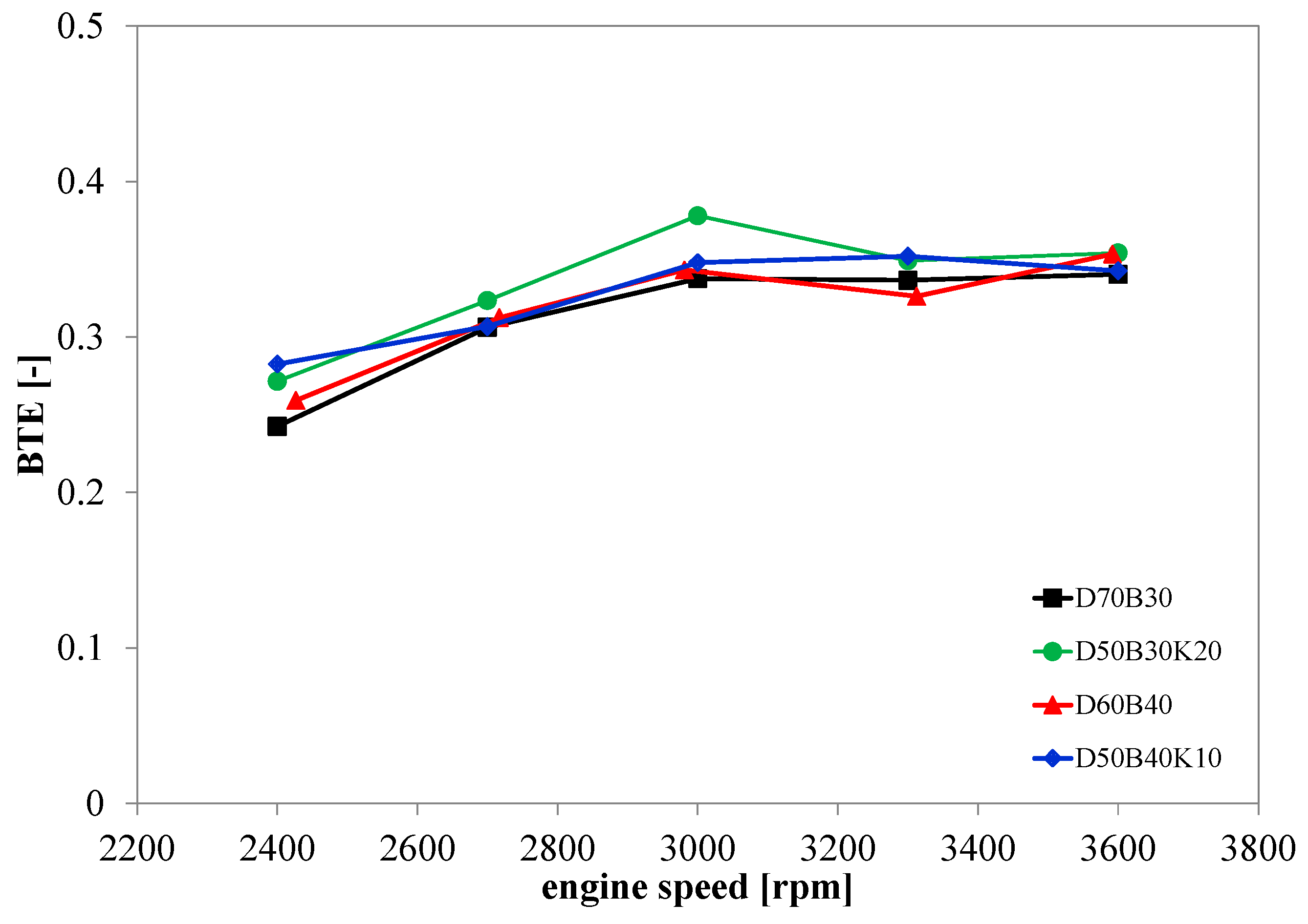 Energies 16 04624 g013 Energies 16 04624 g013