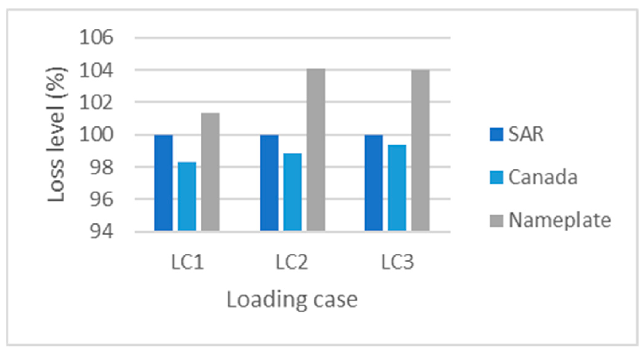 Energies 16 04626 g004