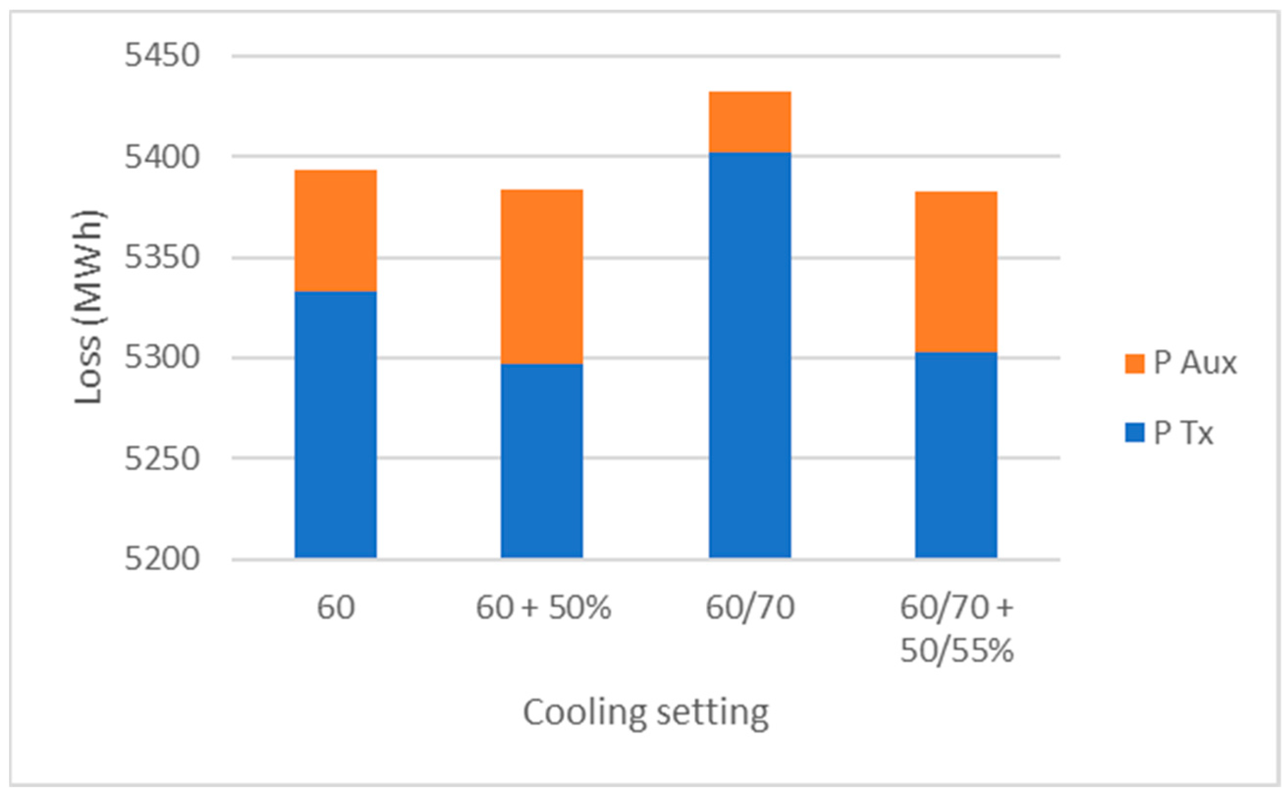 Energies 16 04626 g013