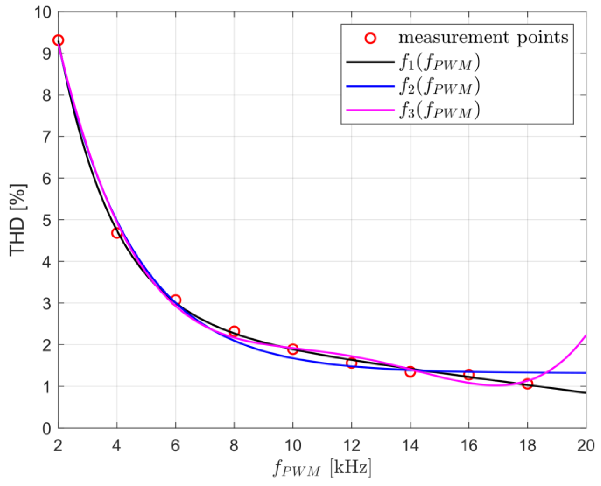 Energies 16 04628 g001 550