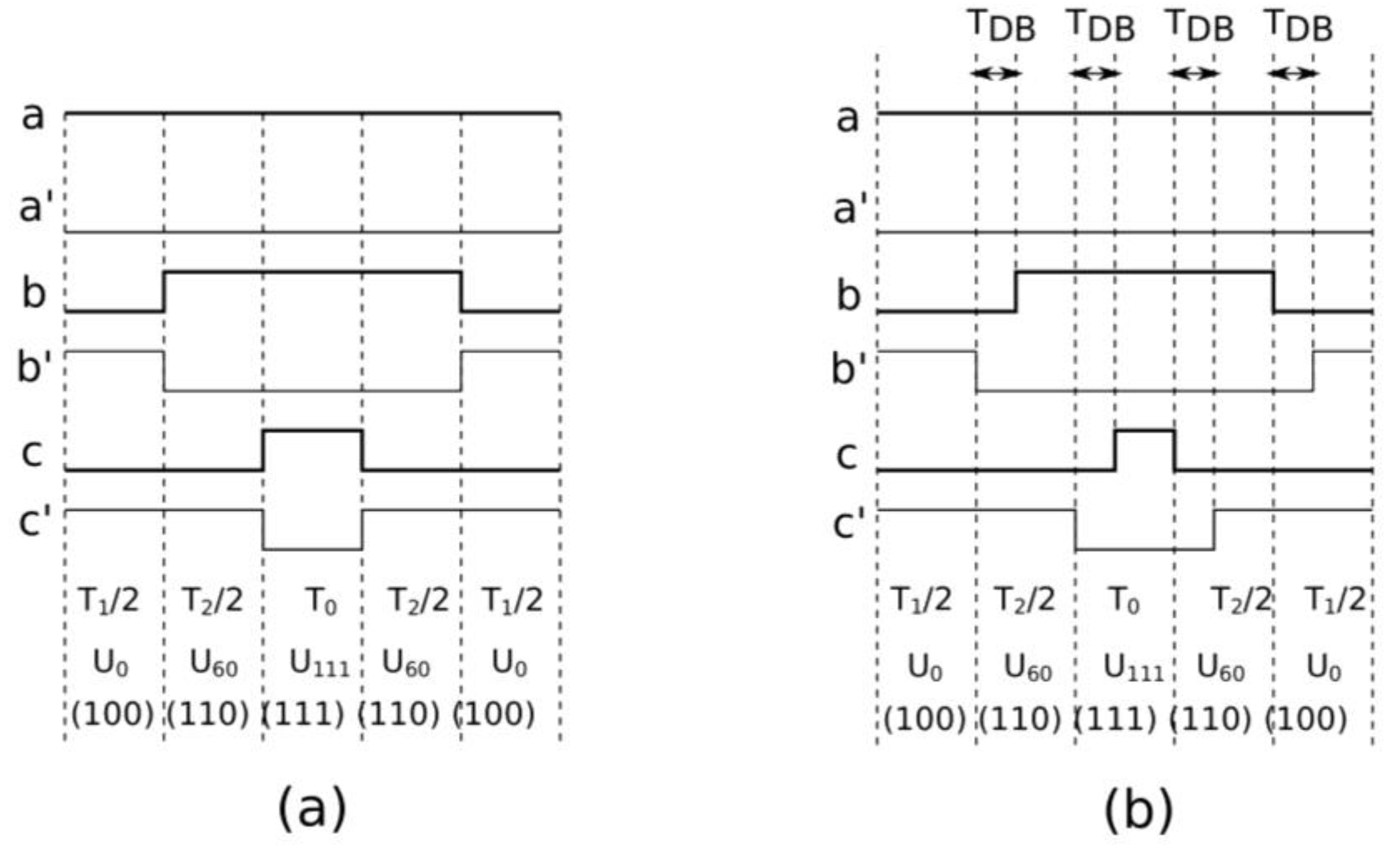 Energies 16 04628 g005 550