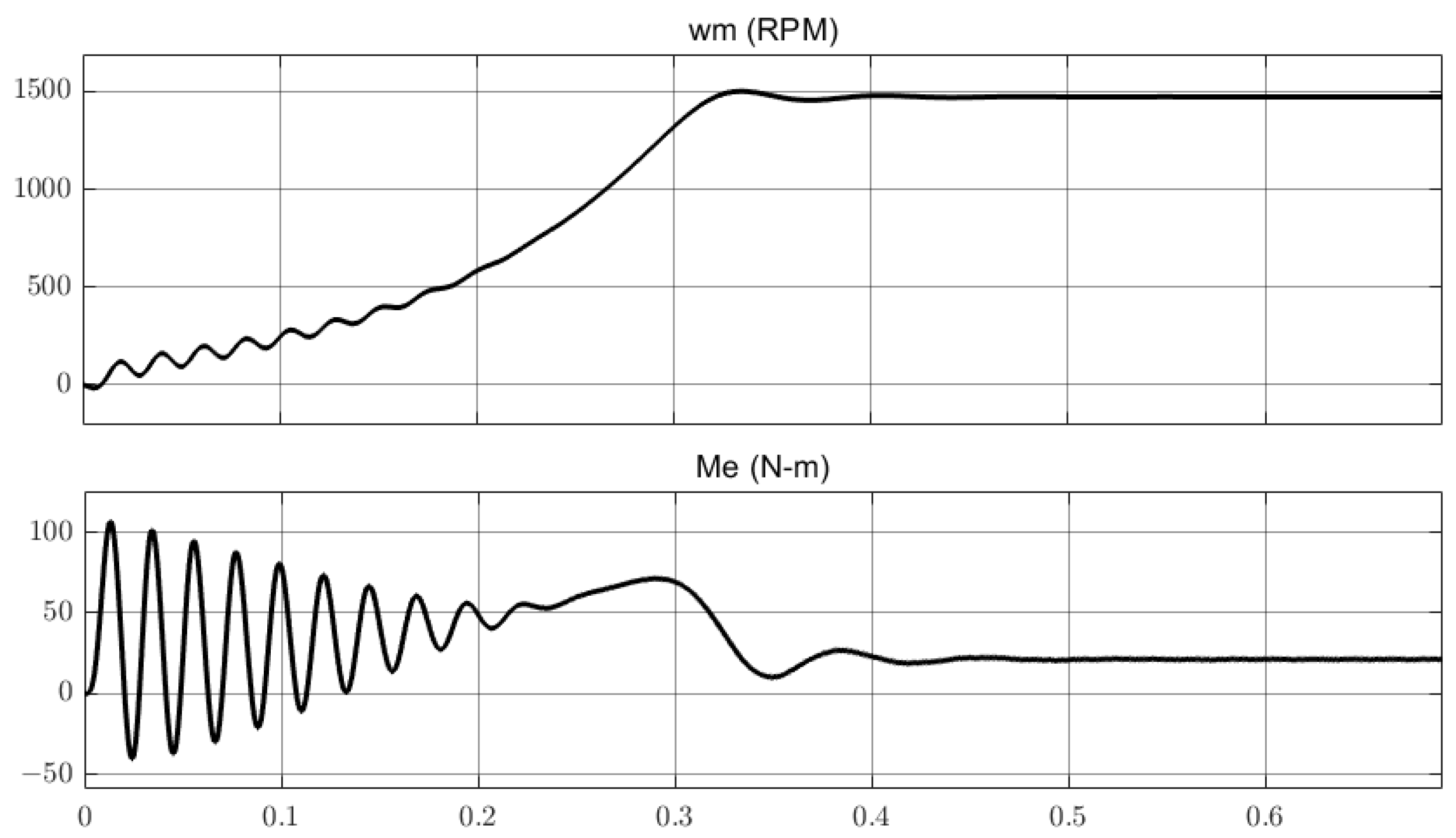 Energies 16 04628 g007 550