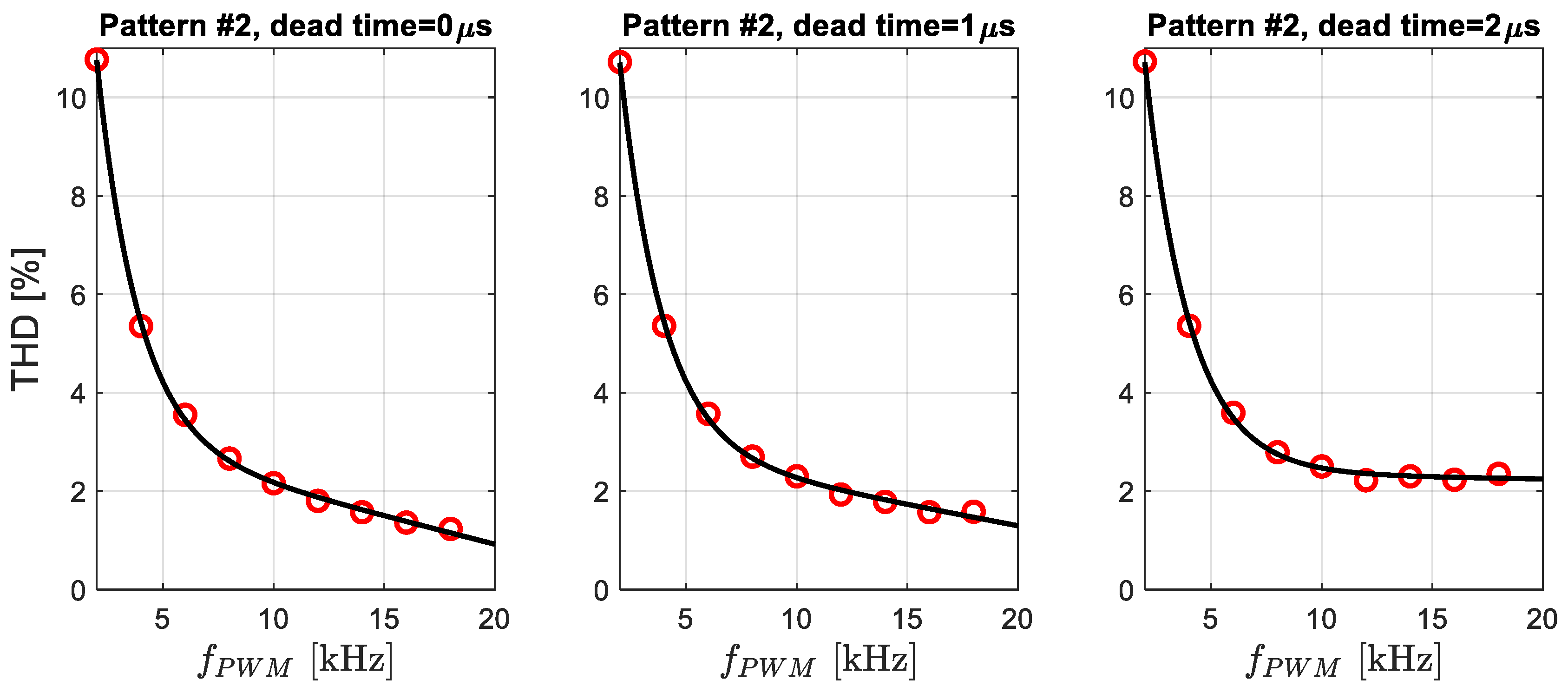 Energies 16 04628 g010 550