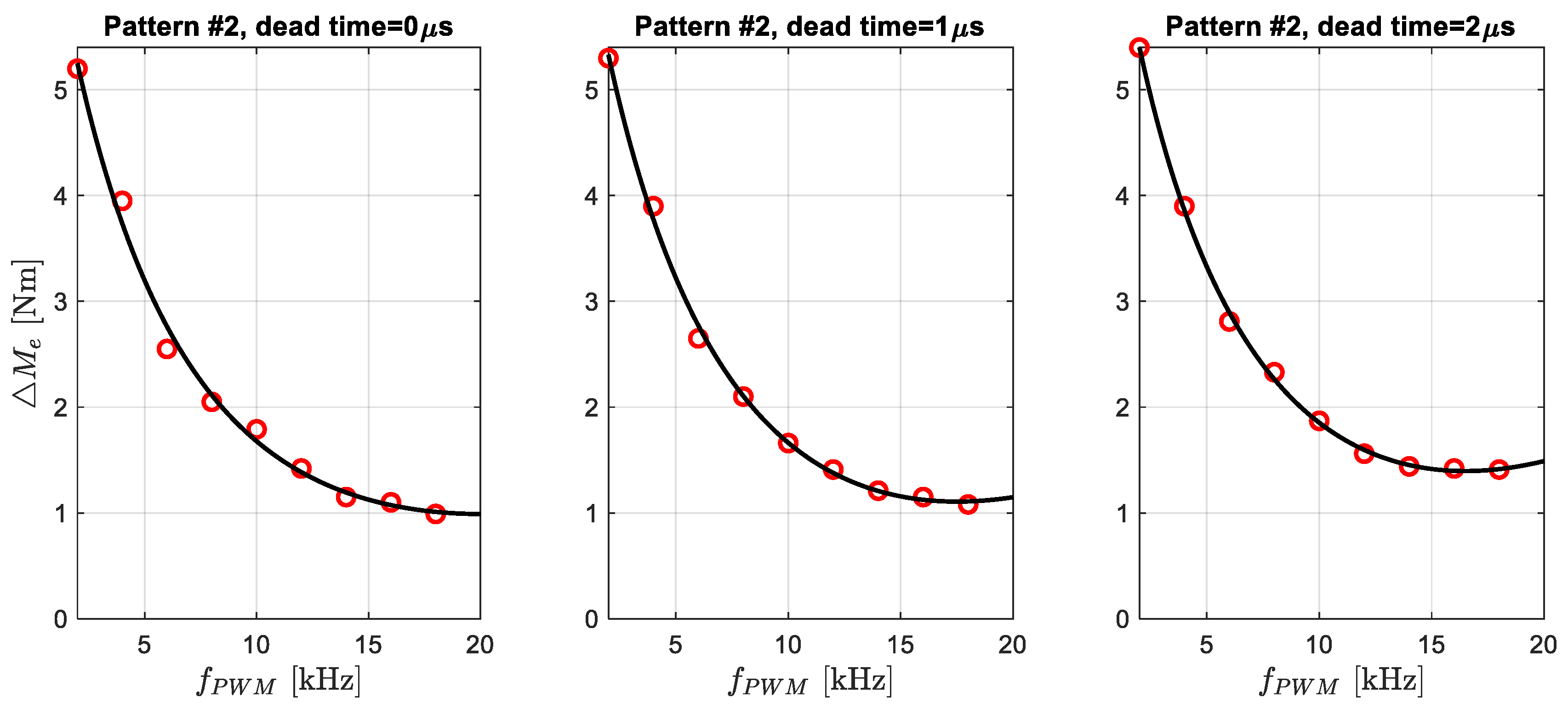 Energies 16 04628 g012 550