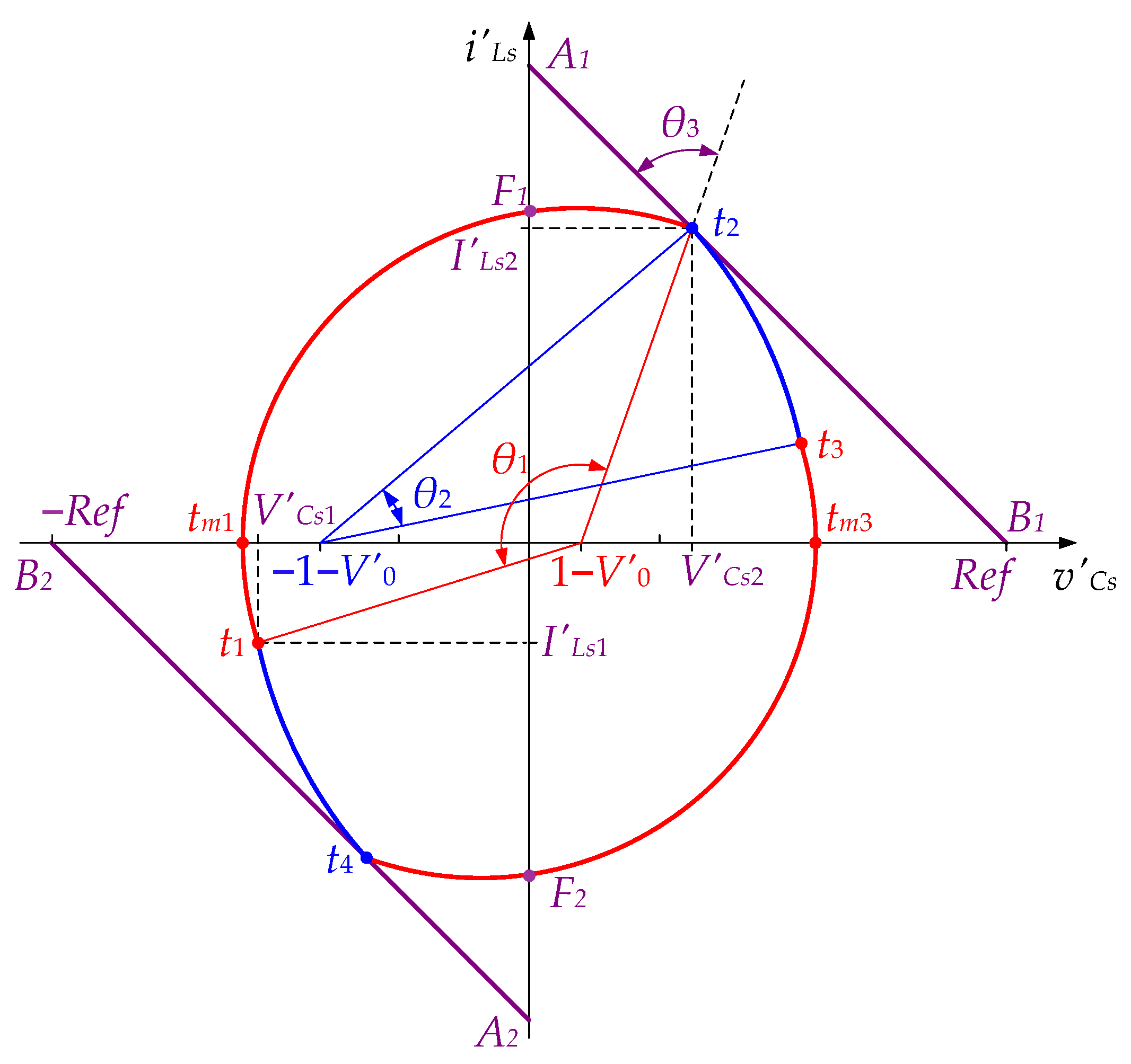 Energies 16 04629 g003