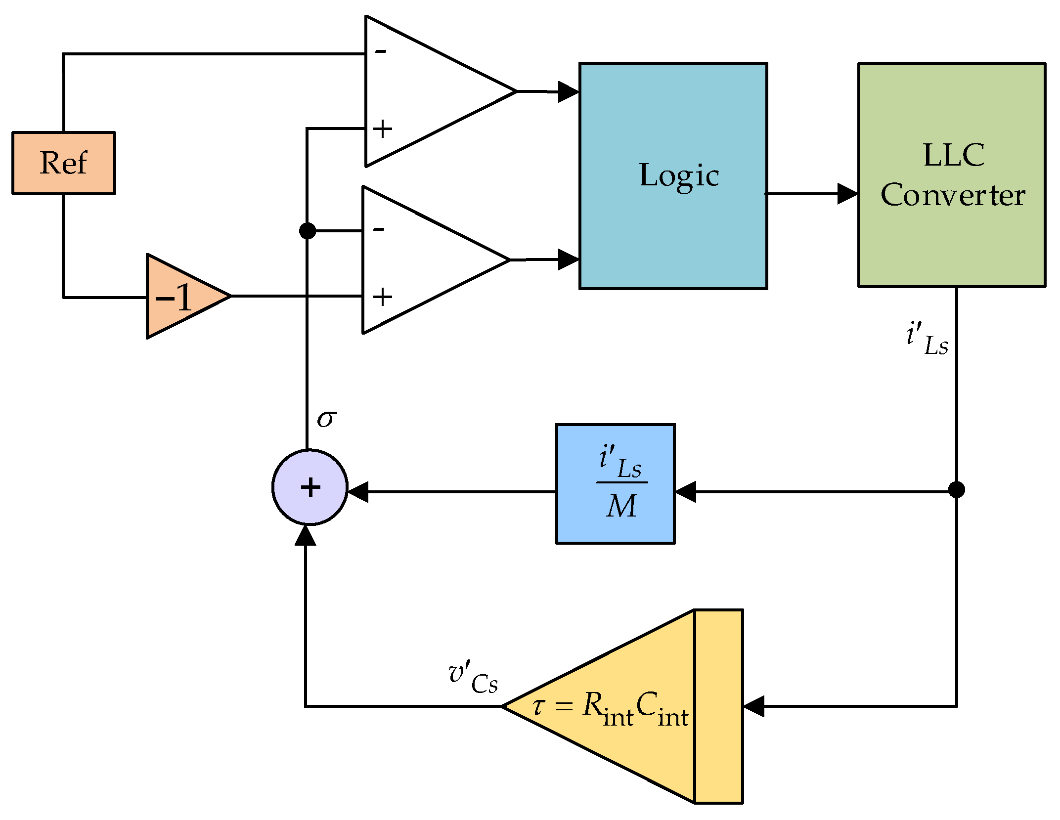 Energies 16 04629 g004