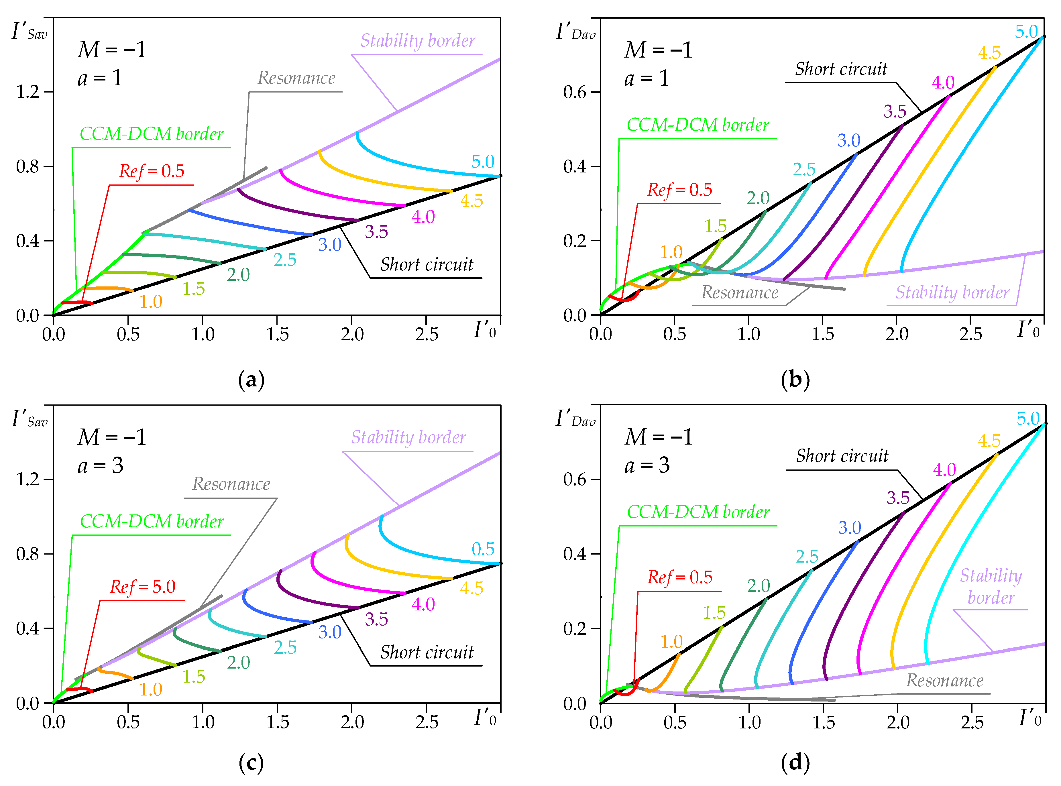 Energies 16 04629 g006a