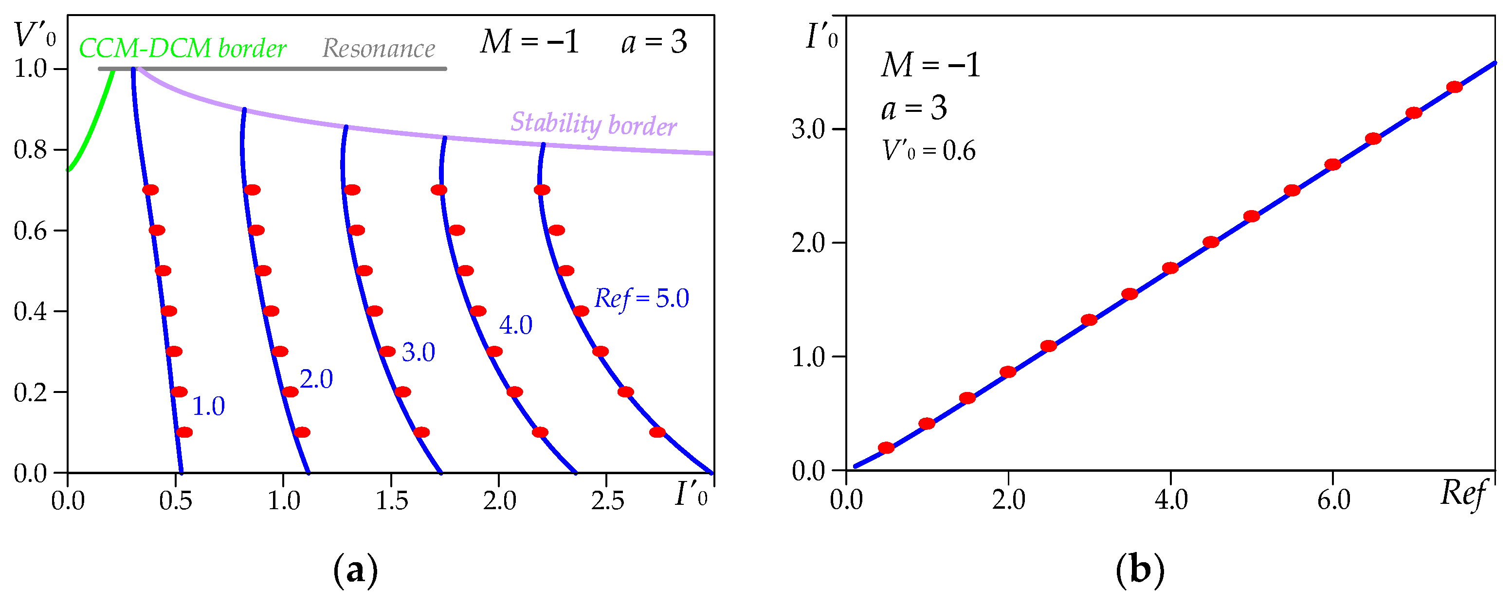 Energies 16 04629 g012