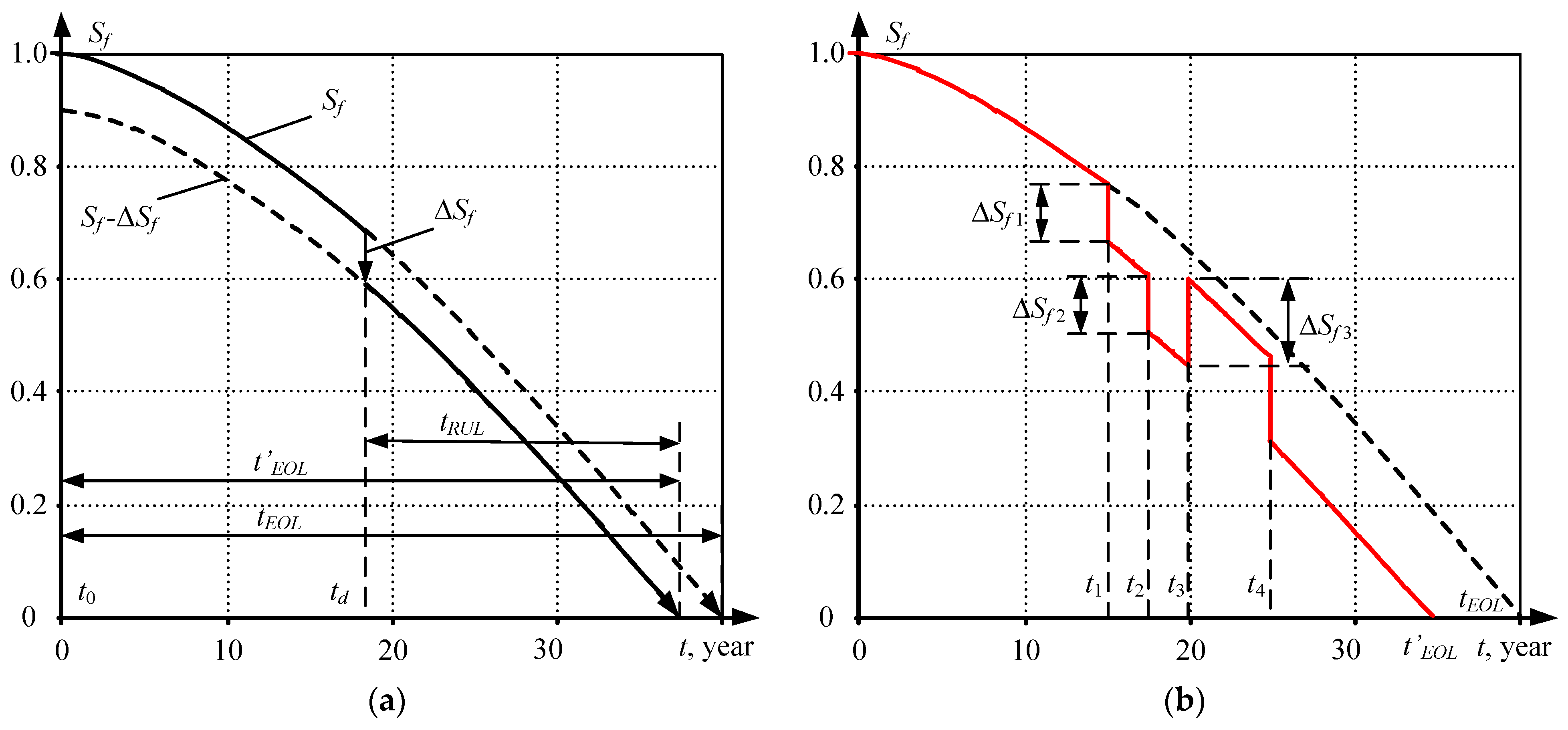 Energies 16 04630 g005 Energies 16 04630 g005