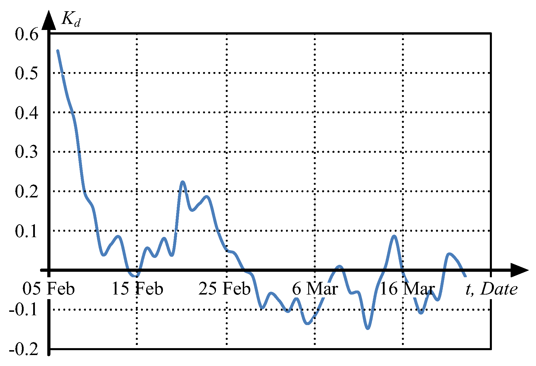 Energies 16 04630 g009 Energies 16 04630 g009