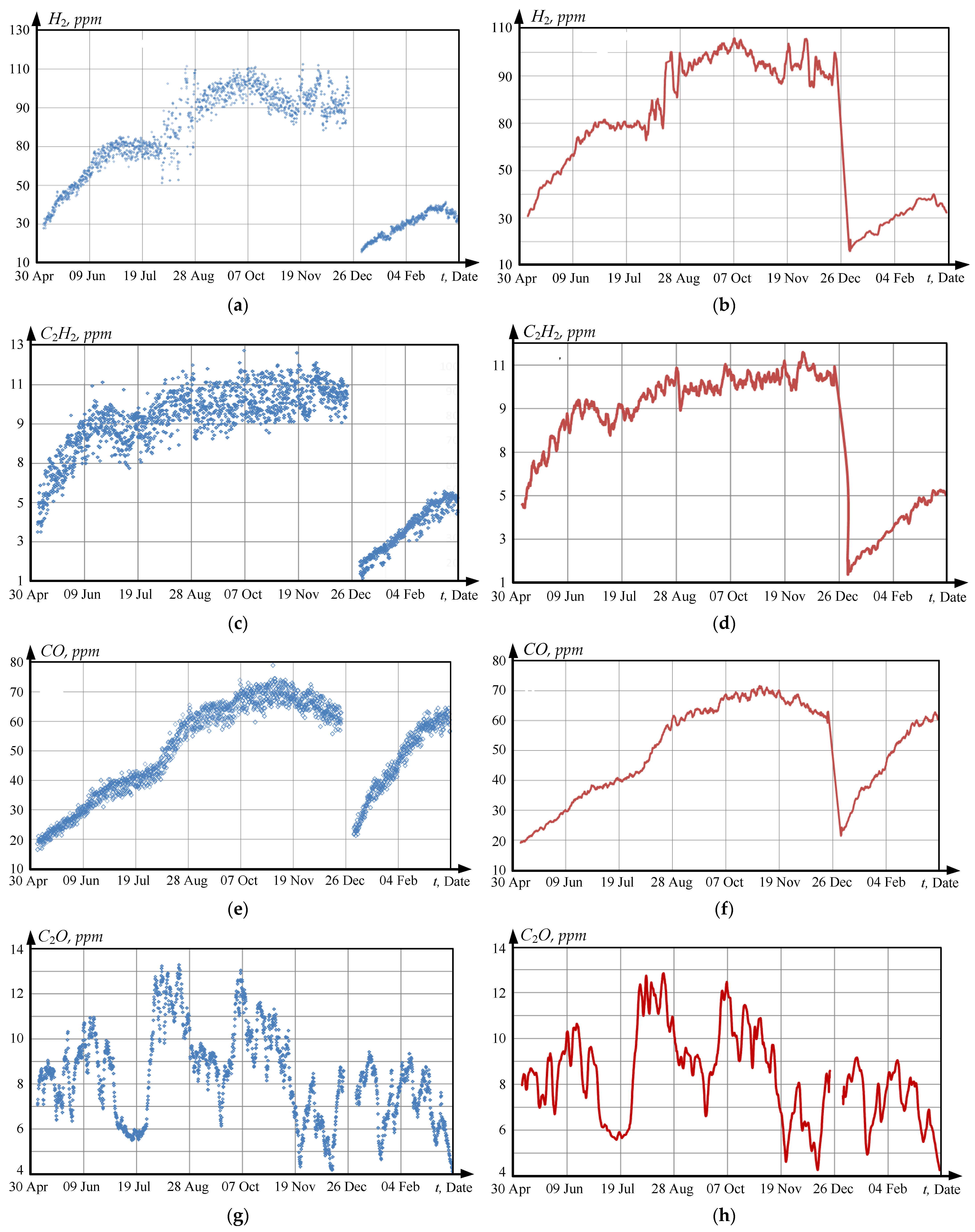 Energies 16 04630 g010 Energies 16 04630 g010