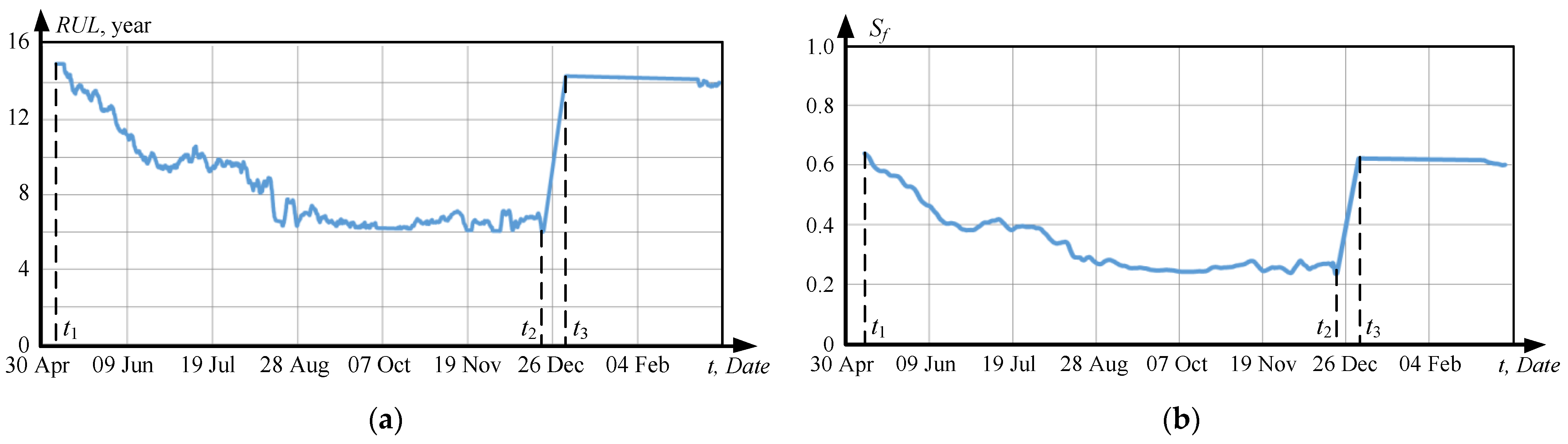 Energies 16 04630 g011 Energies 16 04630 g011