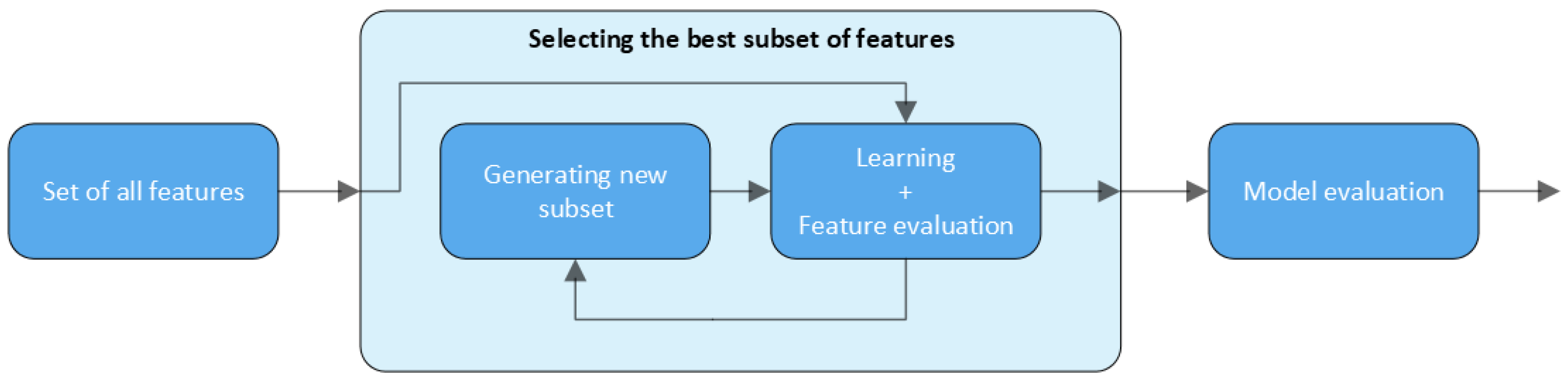 Energies 16 04632 g002 Energies 16 04632 g002