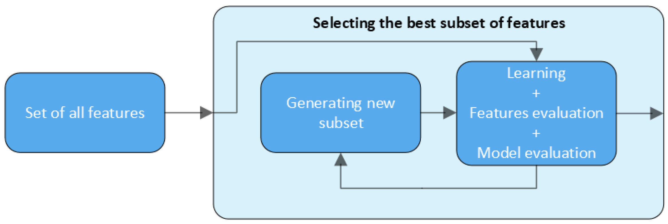 Energies 16 04632 g003 Energies 16 04632 g003