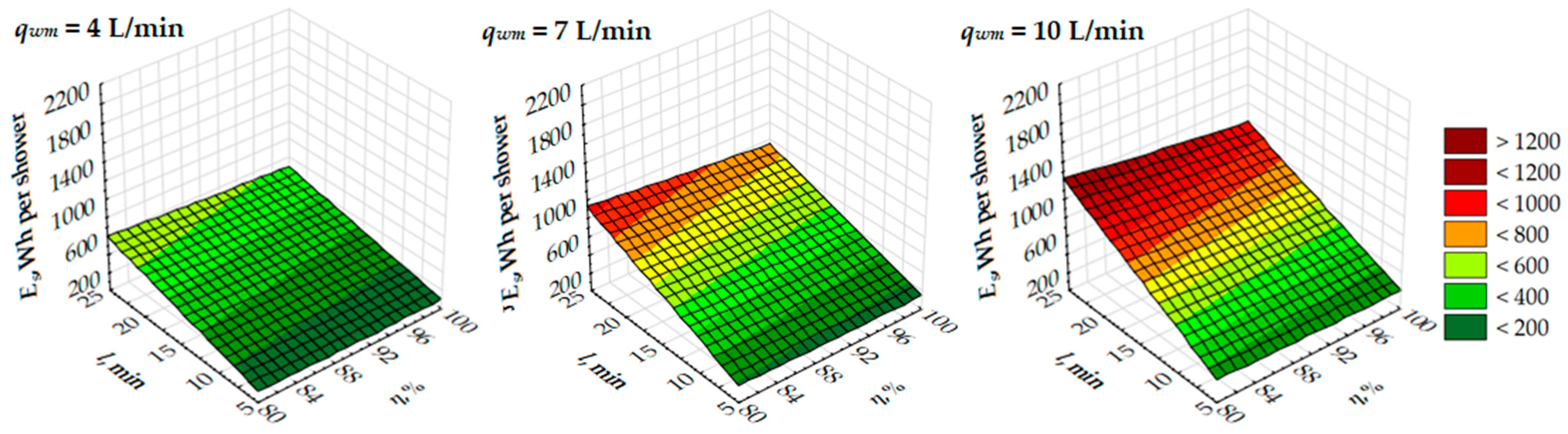 Energies 16 04634 g007