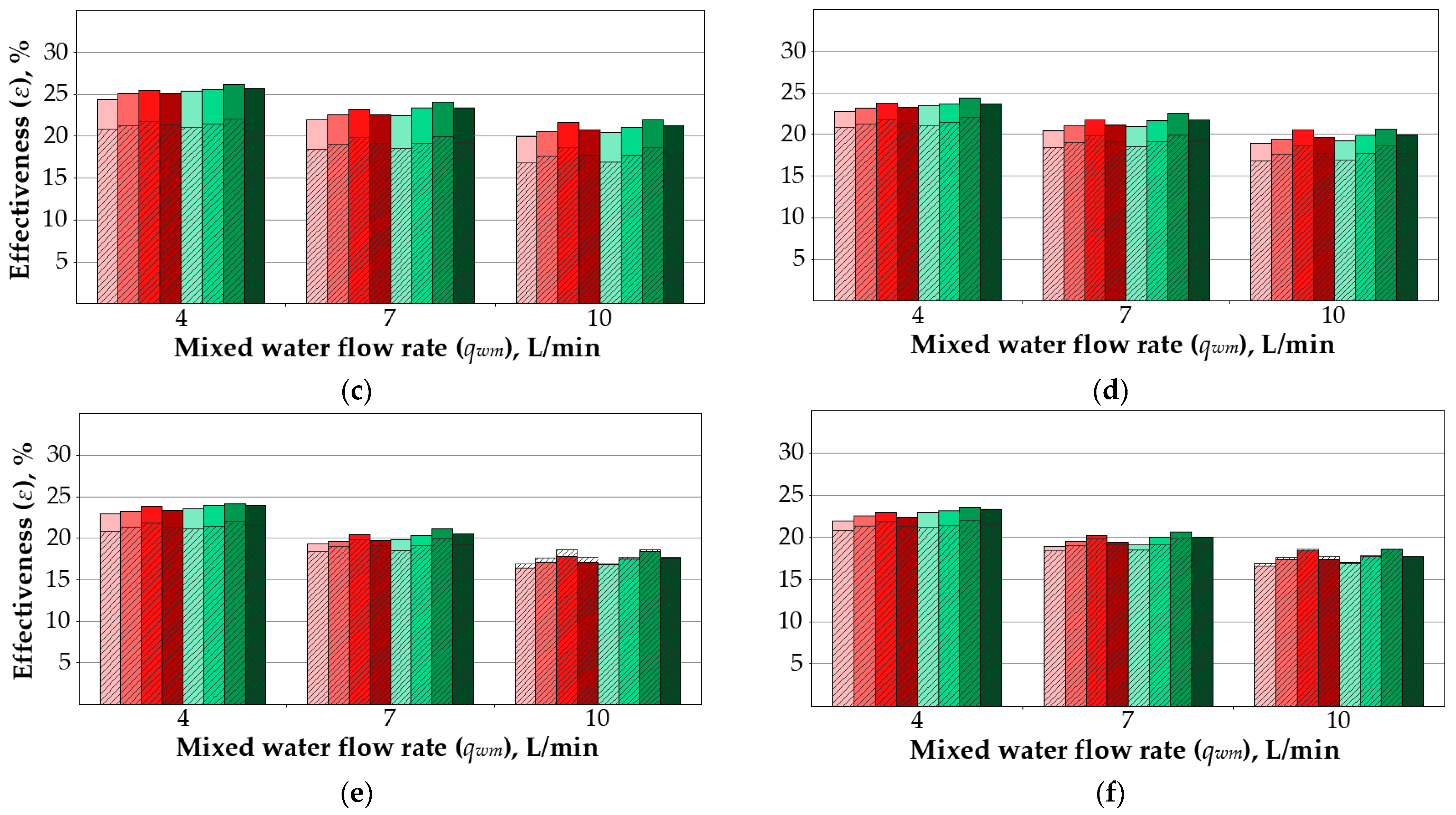 Energies 16 04634 g008b