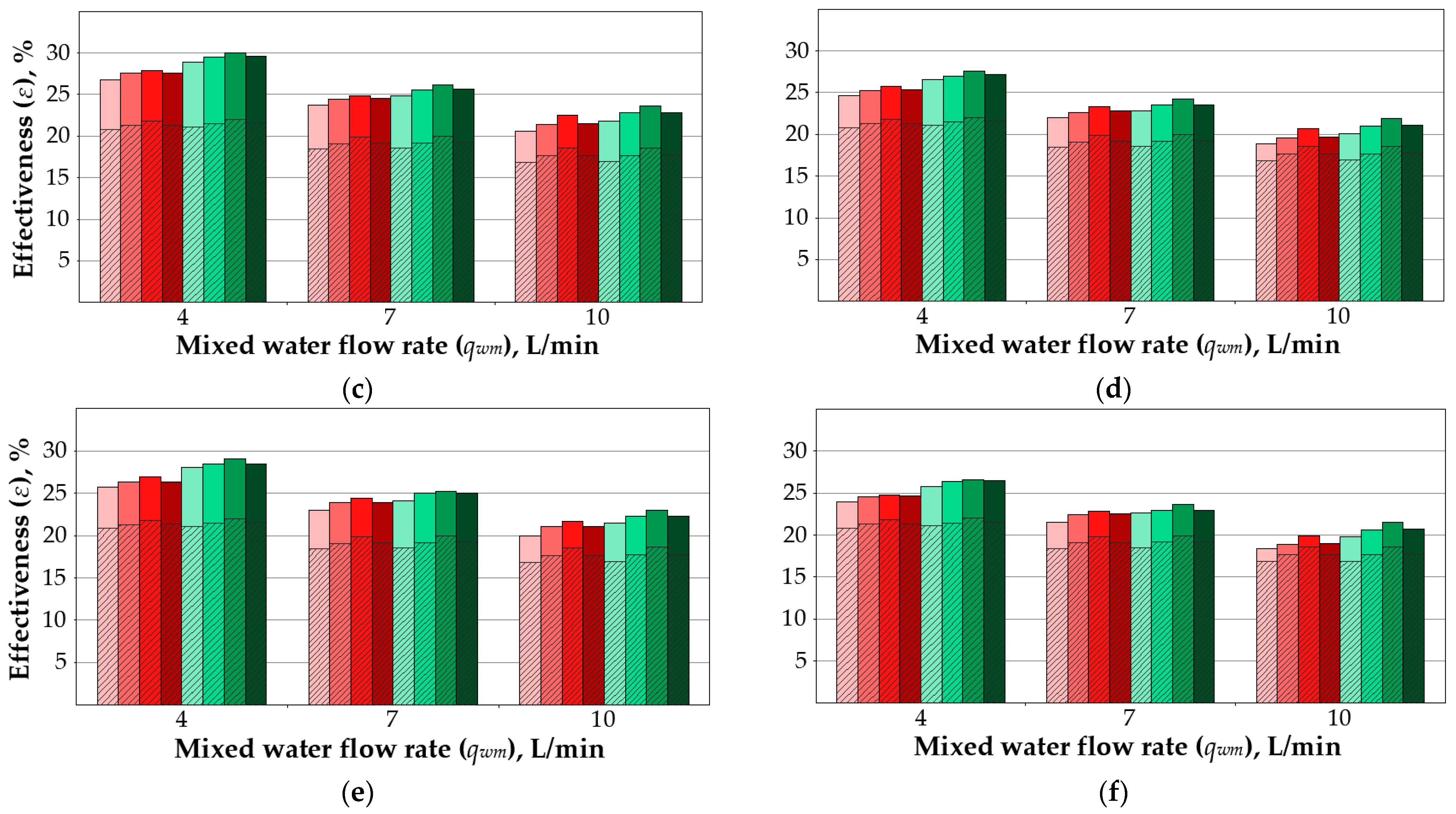 Energies 16 04634 g009b