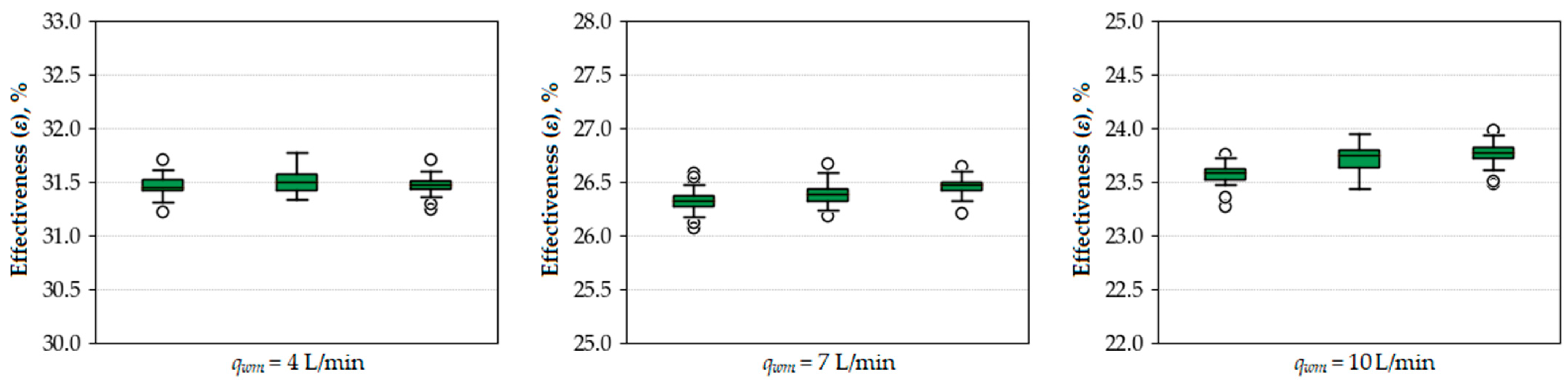 Energies 16 04634 g010