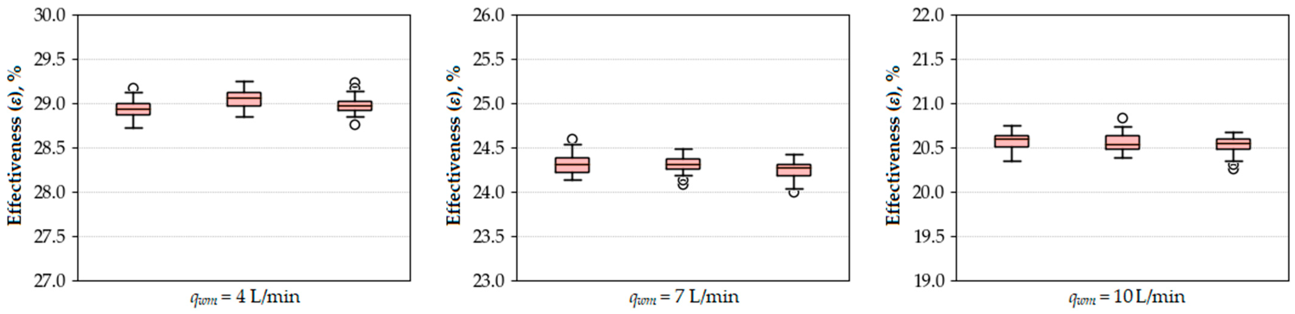 Energies 16 04634 g011