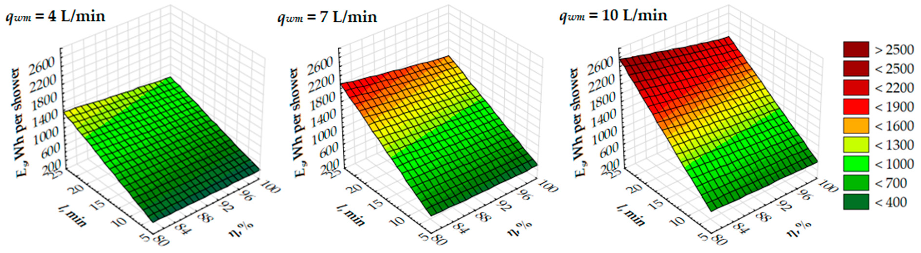 Energies 16 04634 g012