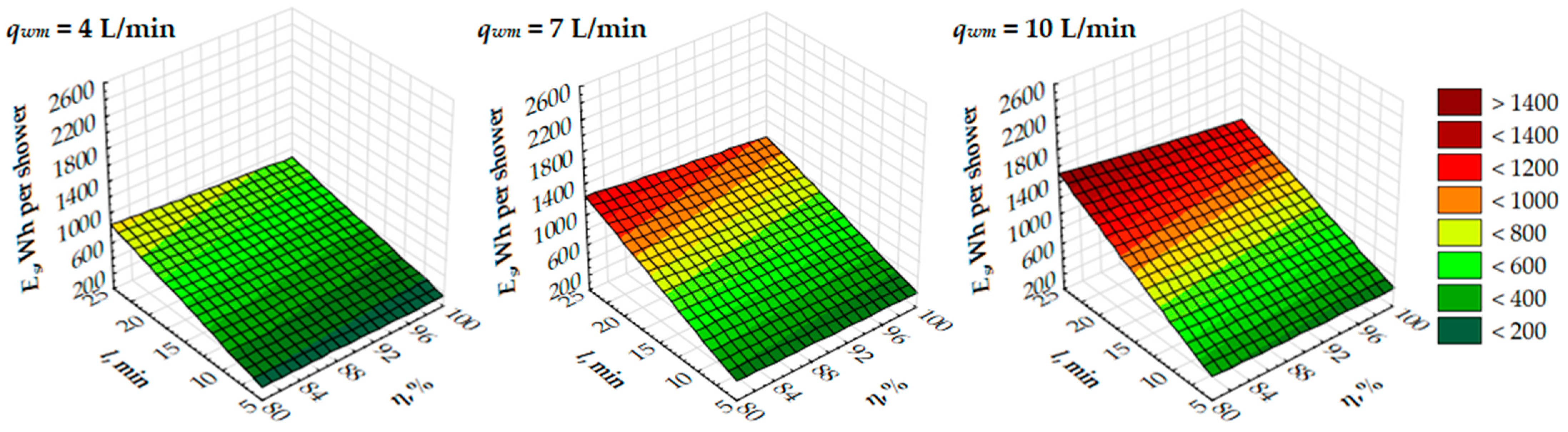 Energies 16 04634 g013