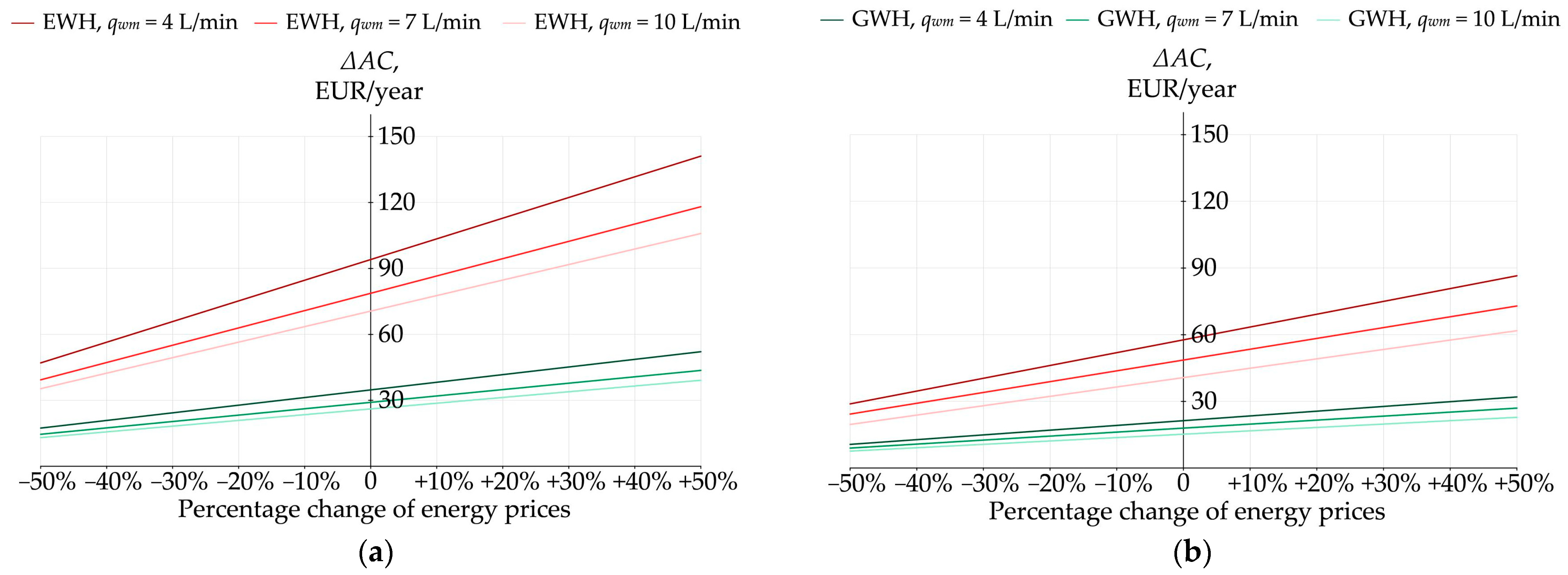 Energies 16 04634 g016