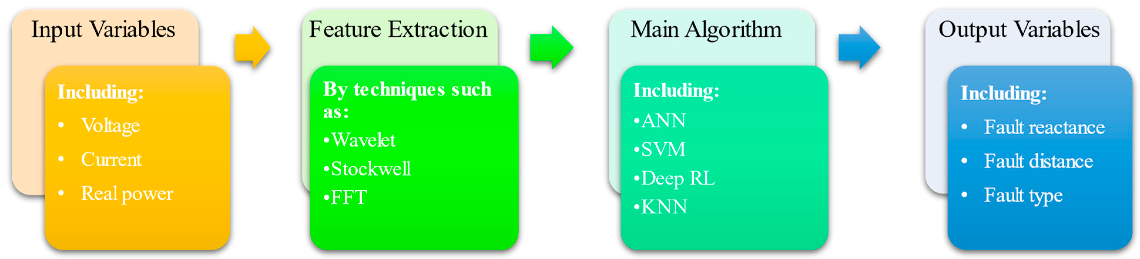 Review on Artificial Intelligence-Based ... Circuit Diagram