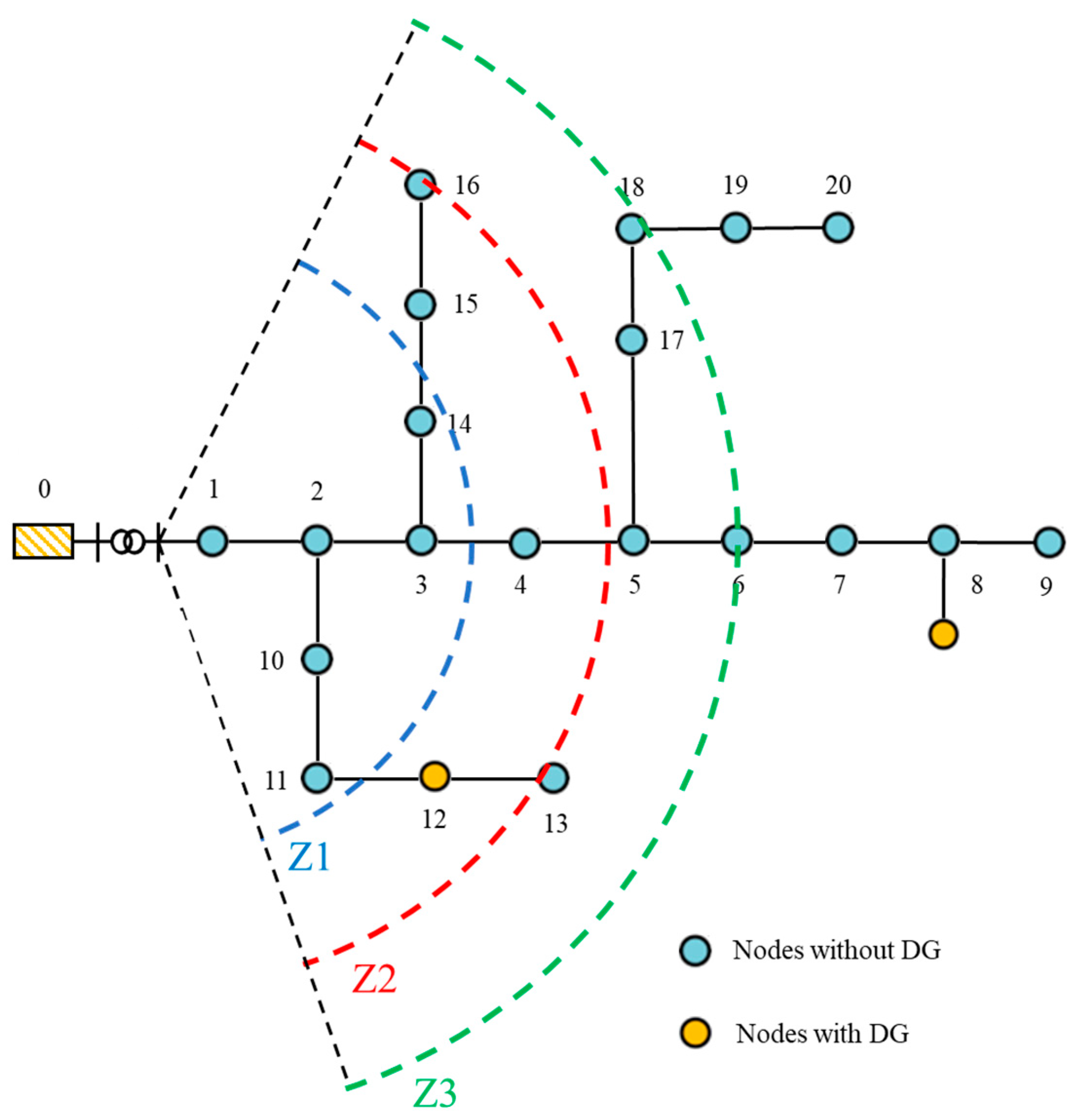 Energies 16 04636 g005 Energies 16 04636 g005