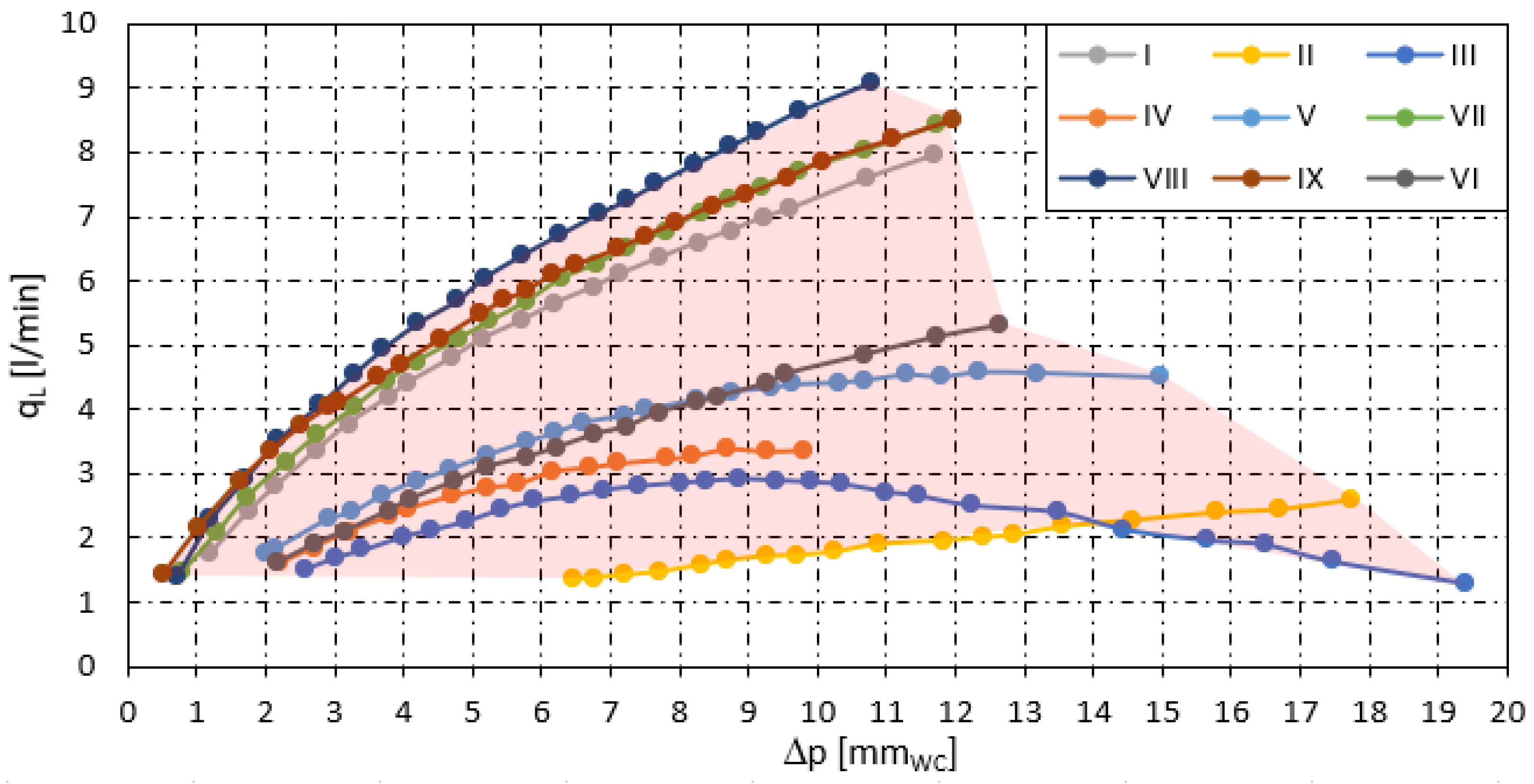 Energies 16 04637 g006