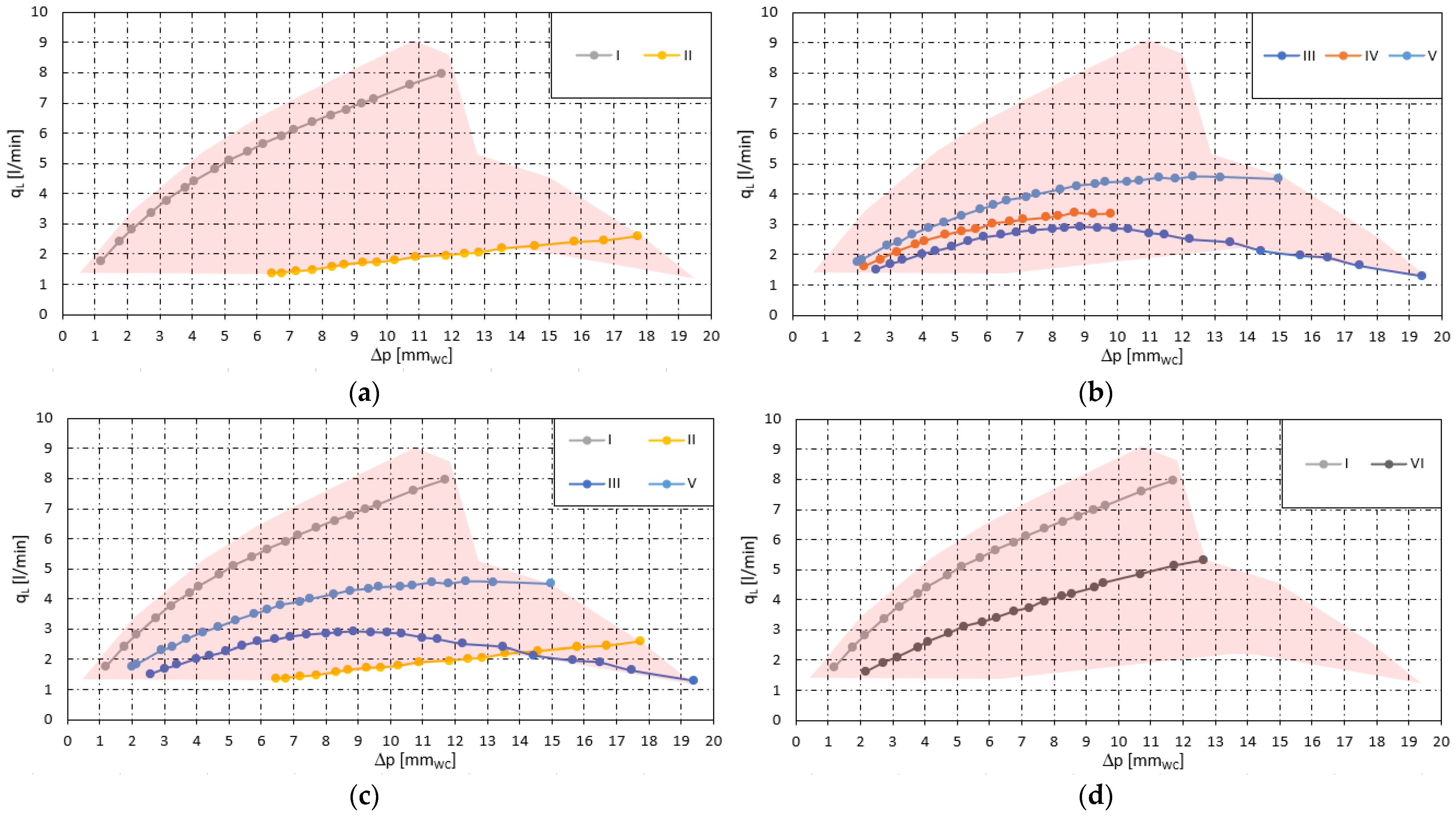 Energies 16 04637 g007a