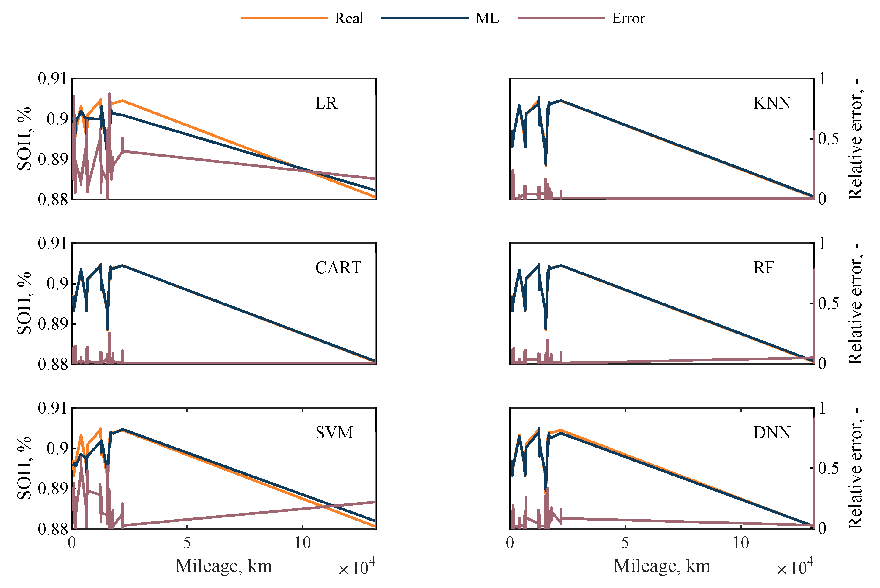 Energies 16 04639 g006