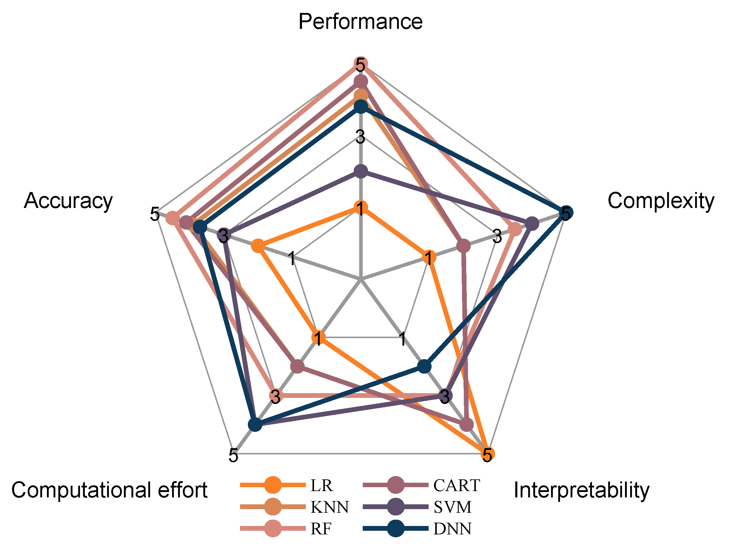 Energies 16 04639 g007