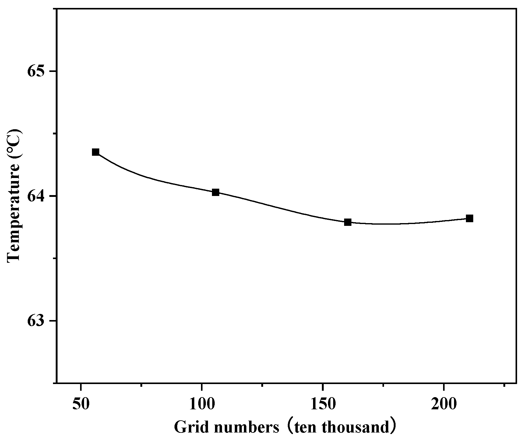 Energies 16 04640 g009