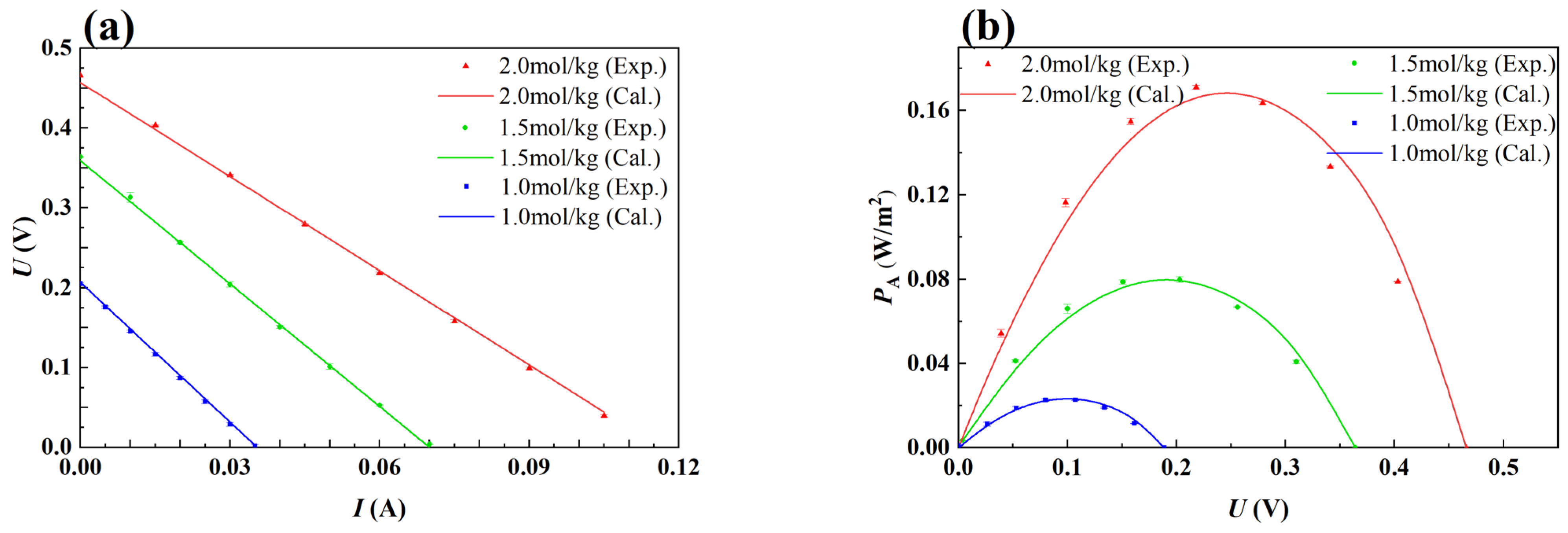 Energies 16 04643 g003 Energies 16 04643 g003