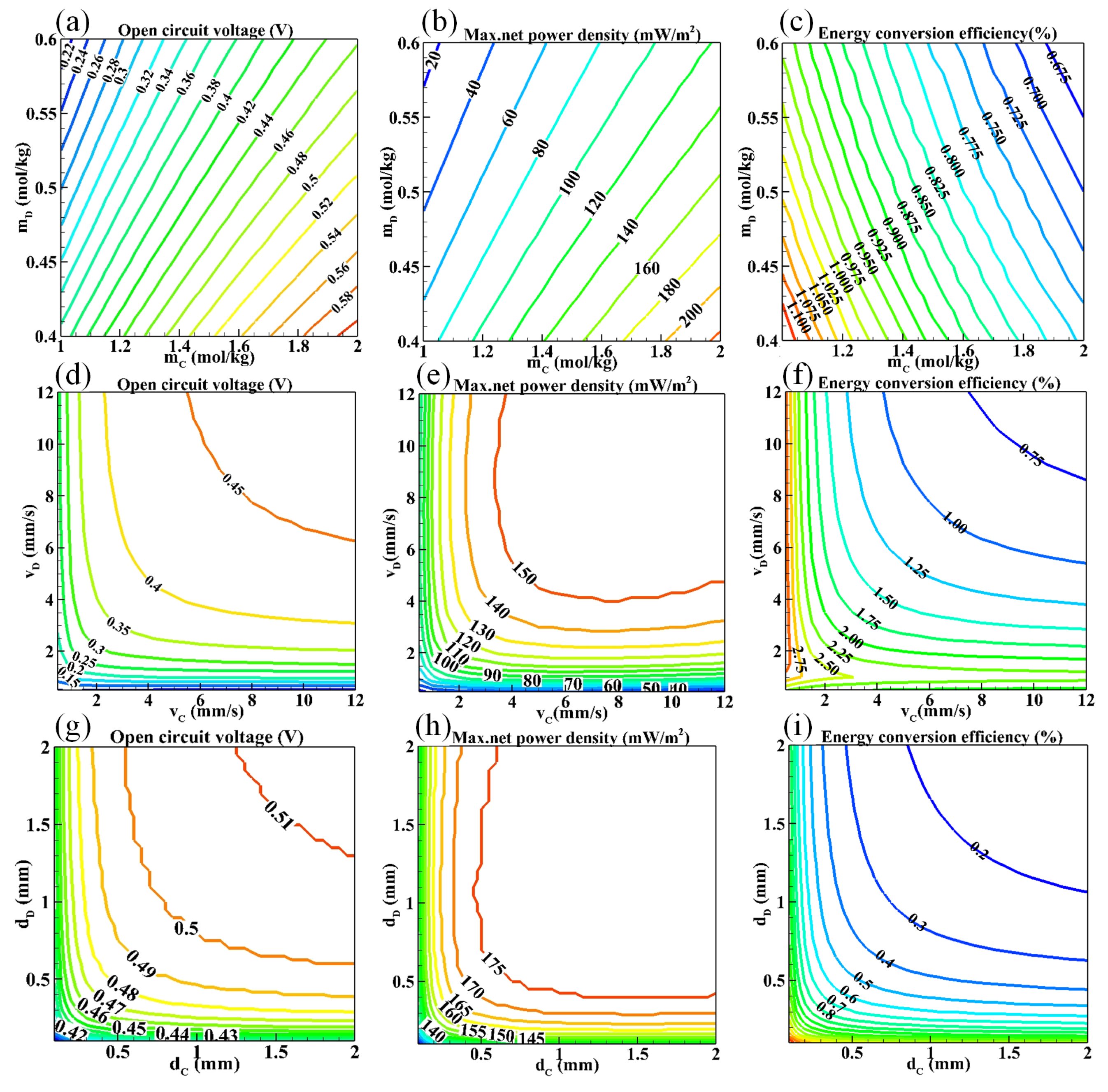 Energies 16 04643 g004 Energies 16 04643 g004