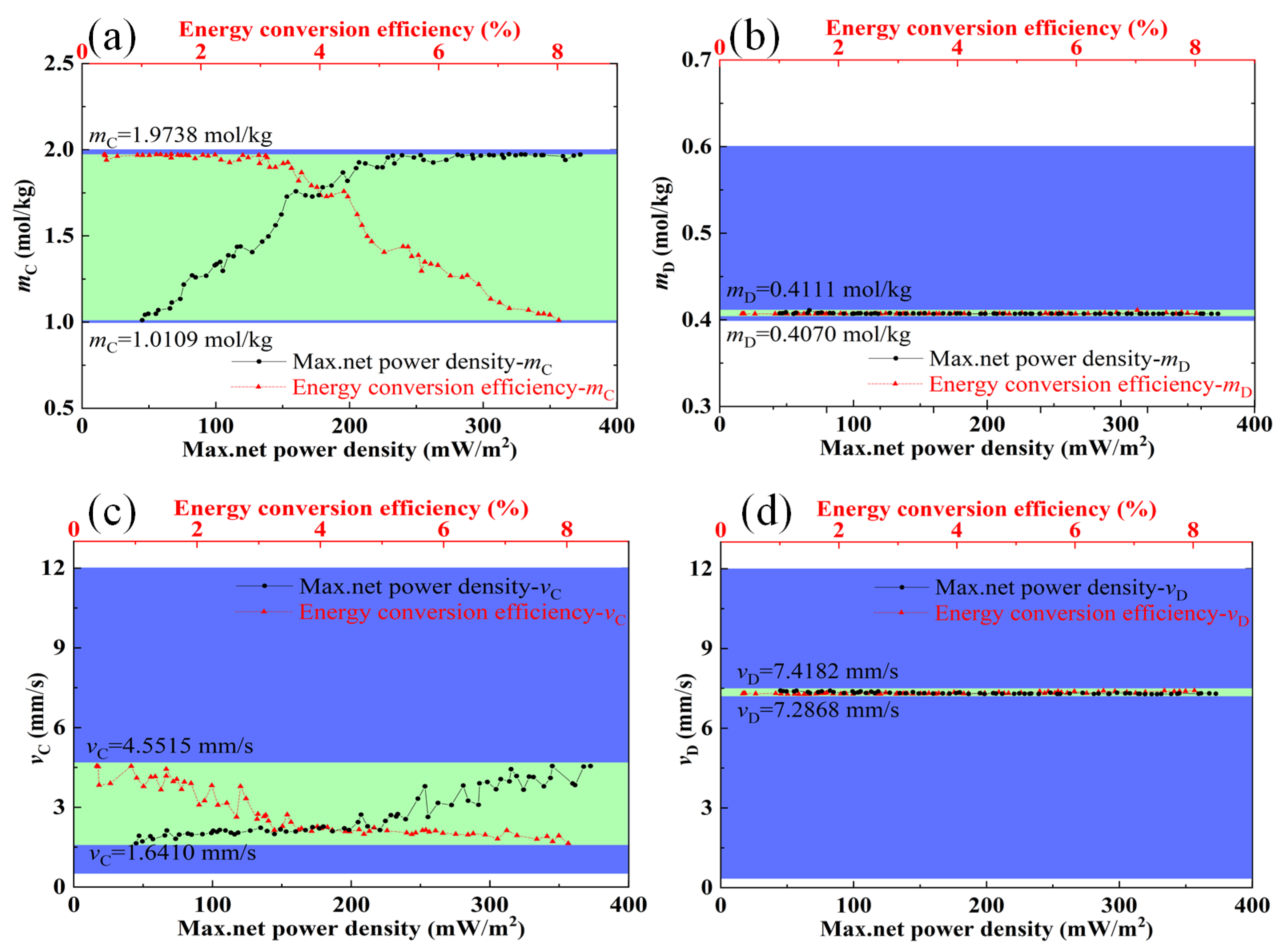 Energies 16 04643 g007 Energies 16 04643 g007