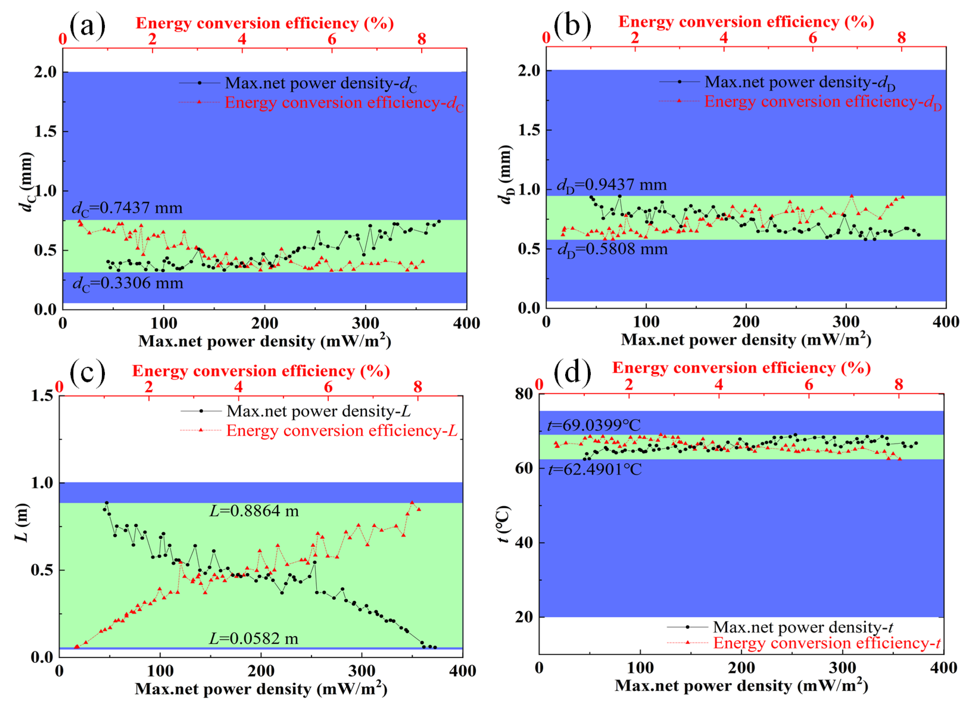 Energies 16 04643 g008 Energies 16 04643 g008