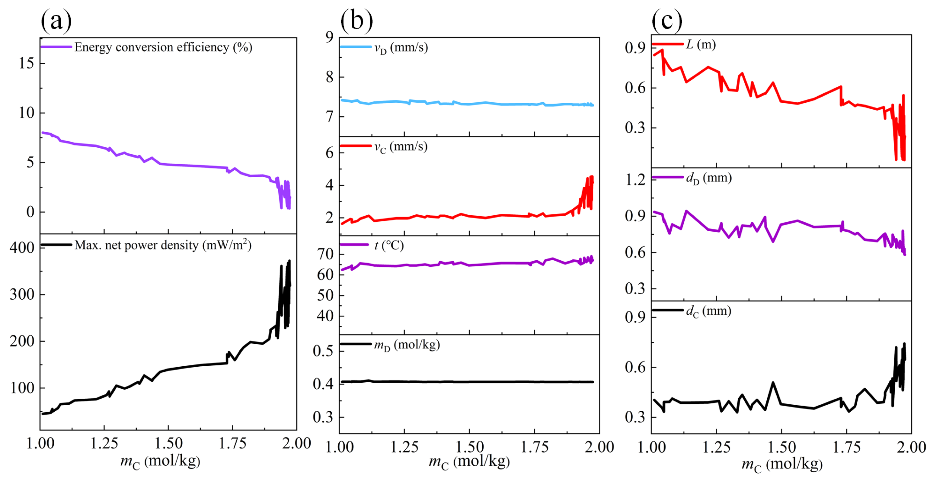 Energies 16 04643 g009 Energies 16 04643 g009