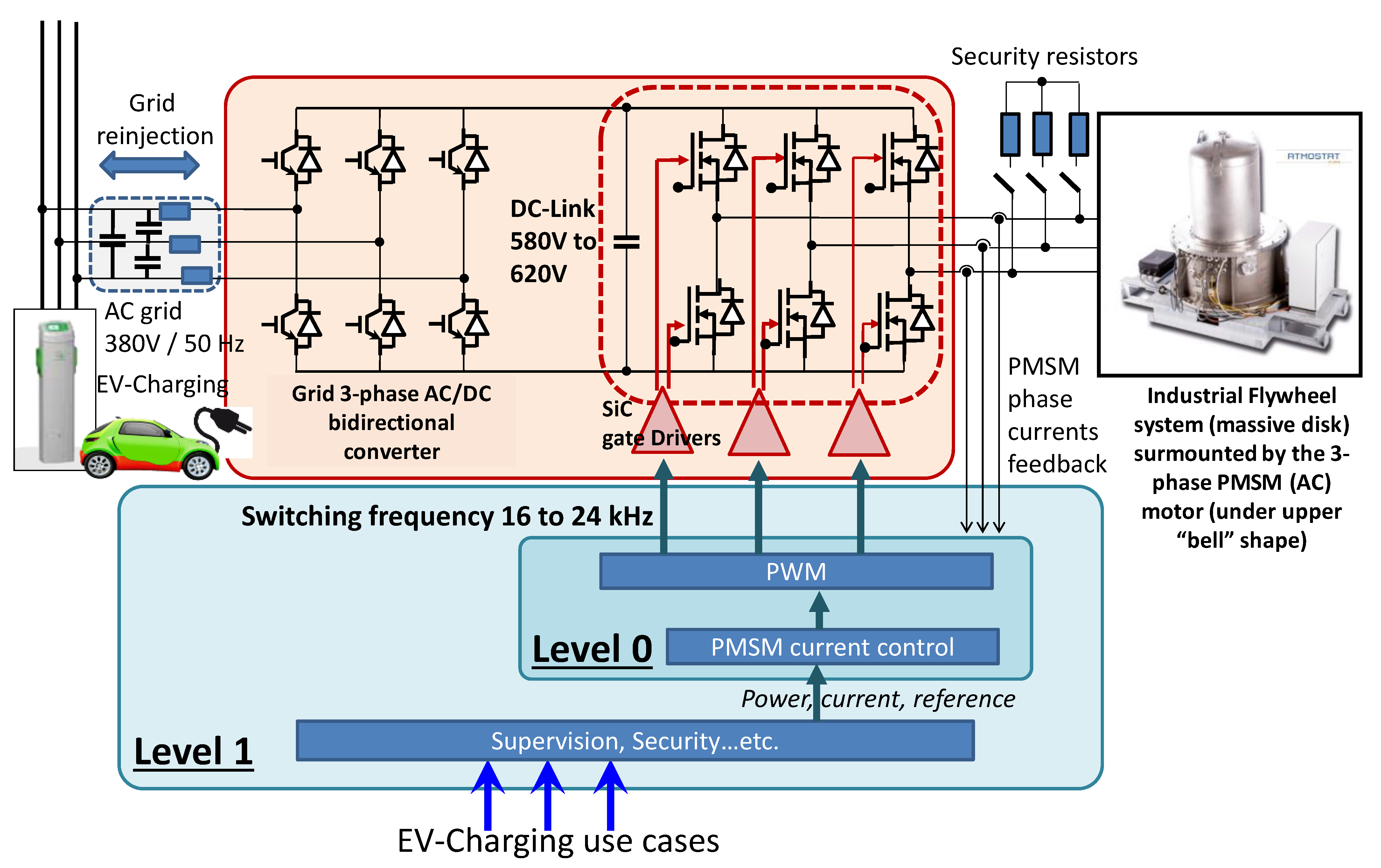 Energies 16 04644 g001