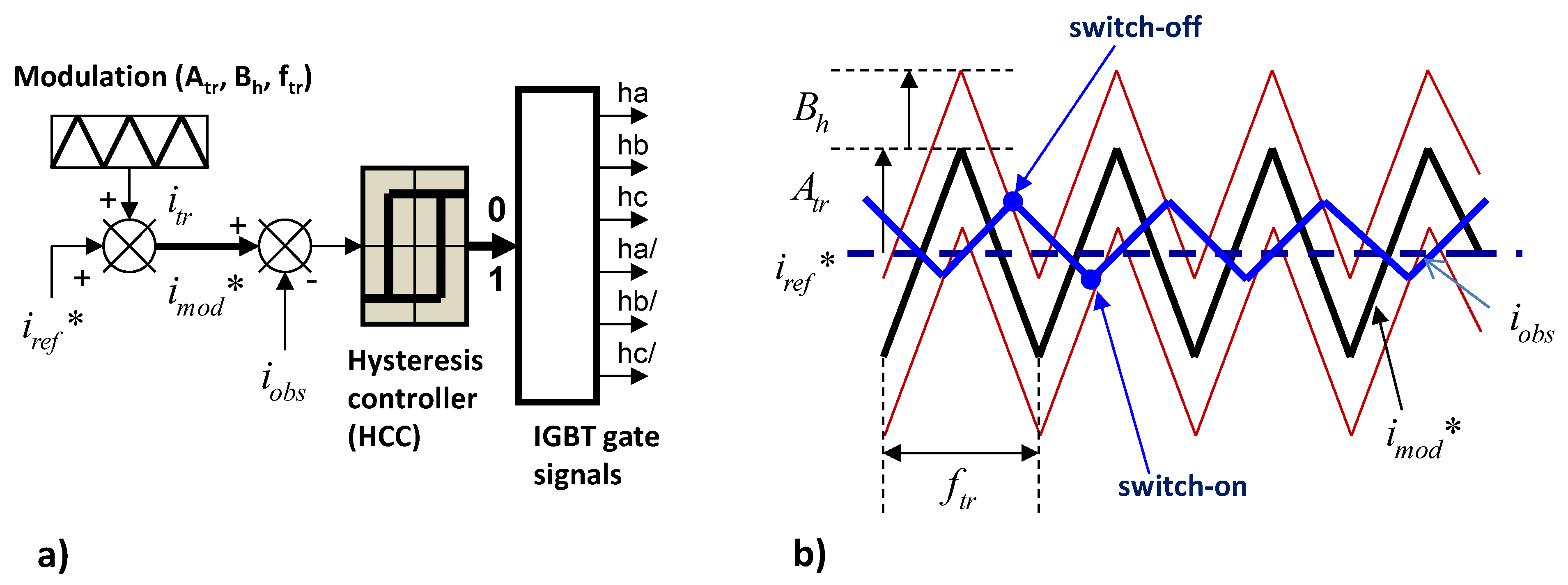 Energies 16 04644 g010
