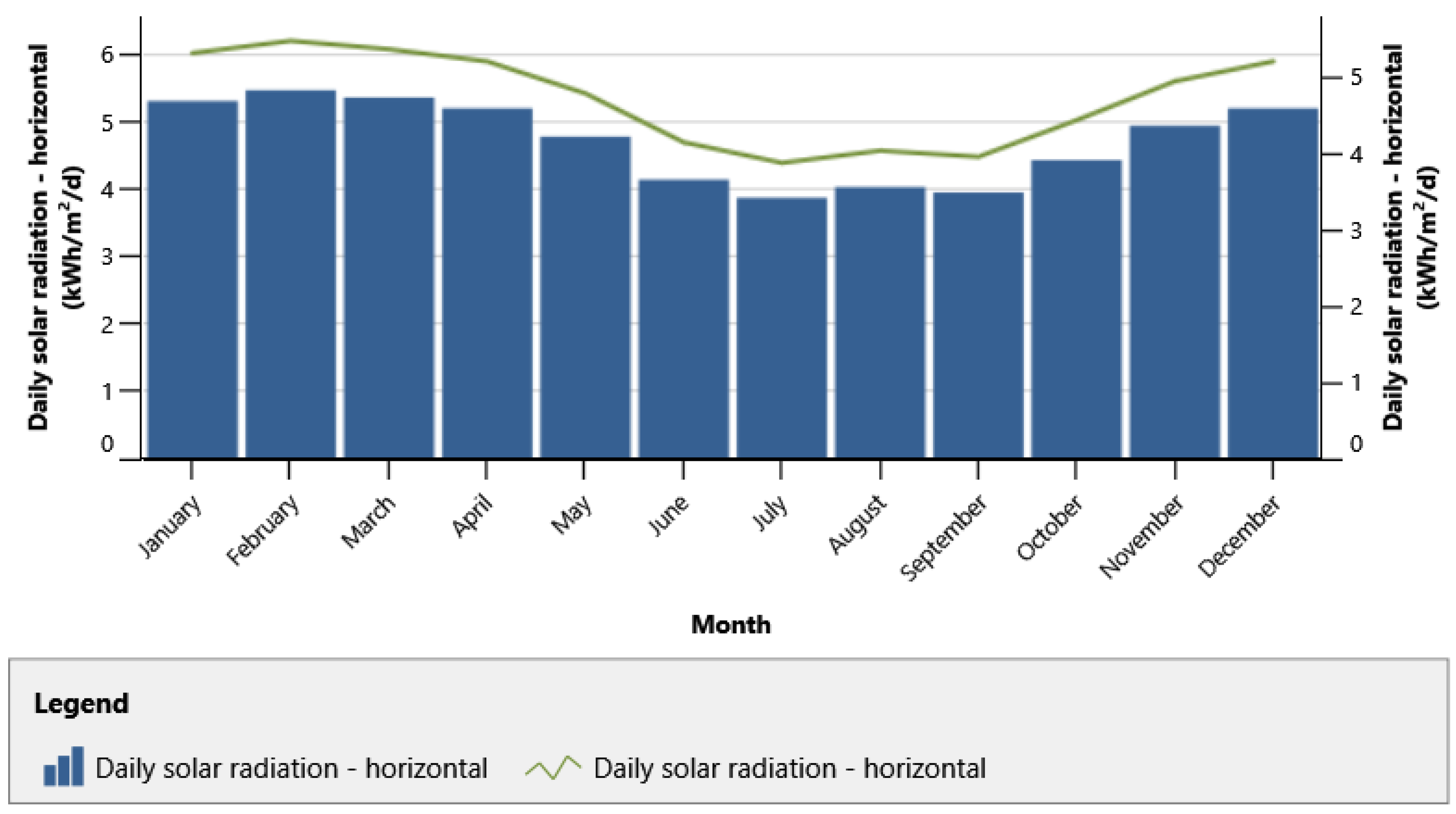 Energies 16 04645 g005