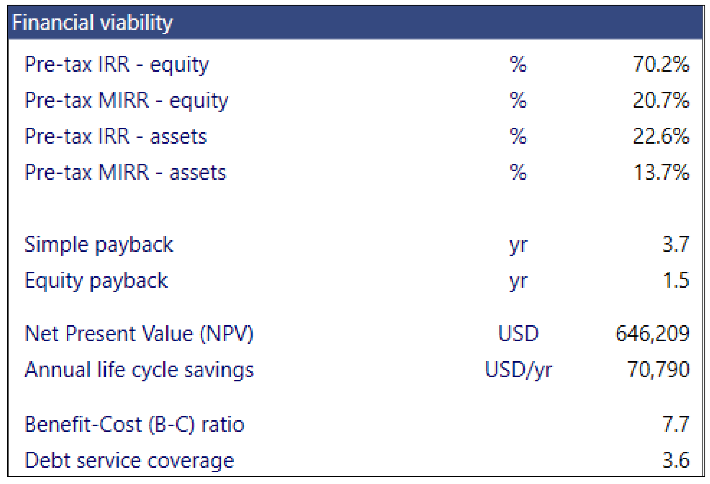 Energies 16 04645 g006