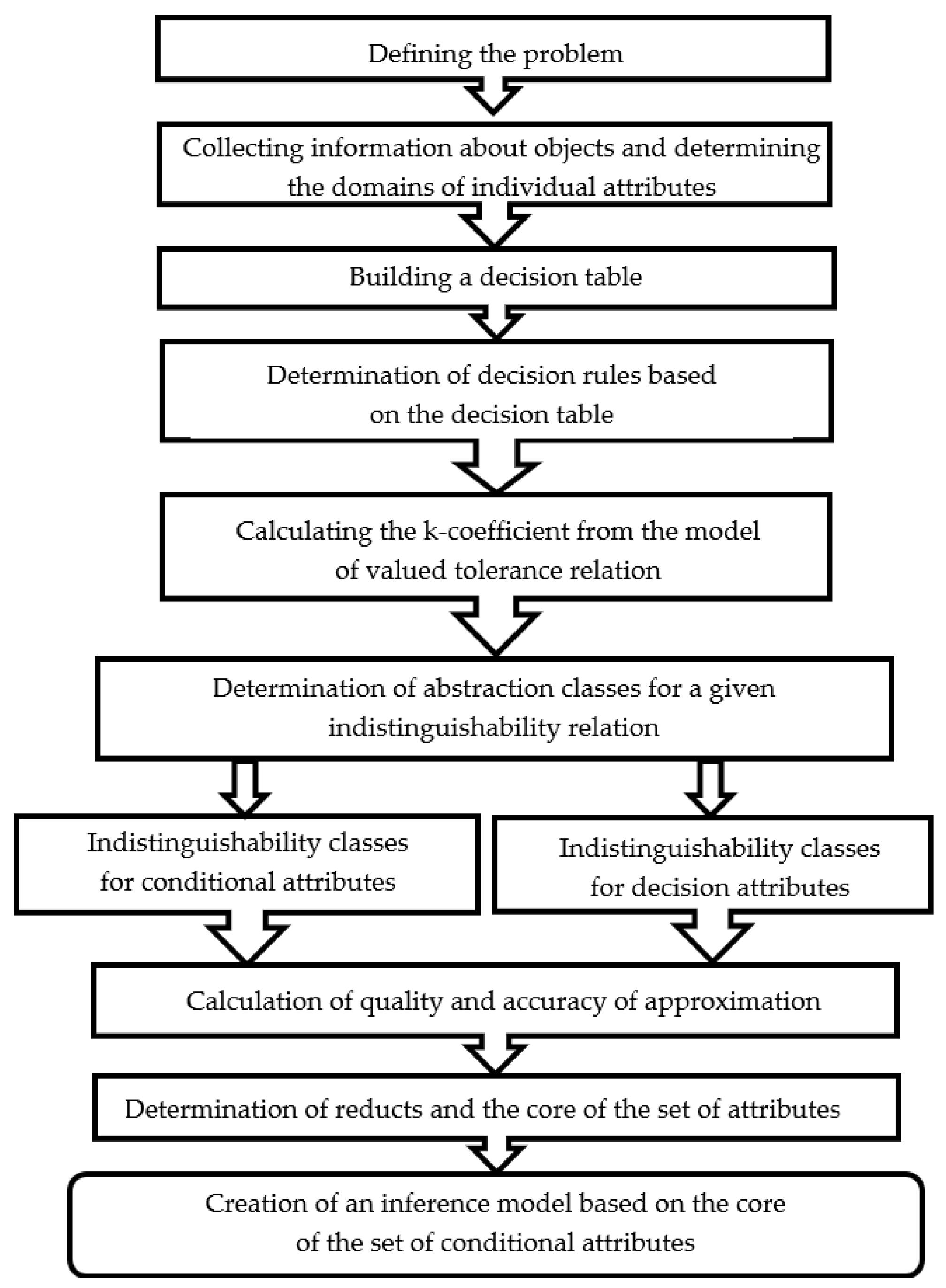 Energies 16 04646 g003 Energies 16 04646 g003