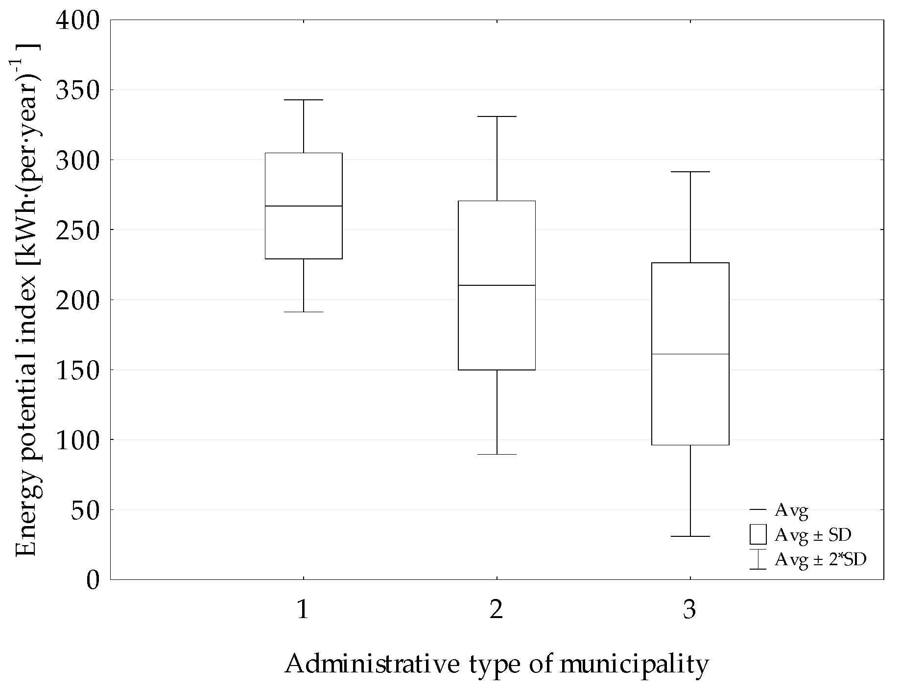 Energies 16 04646 g005 Energies 16 04646 g005