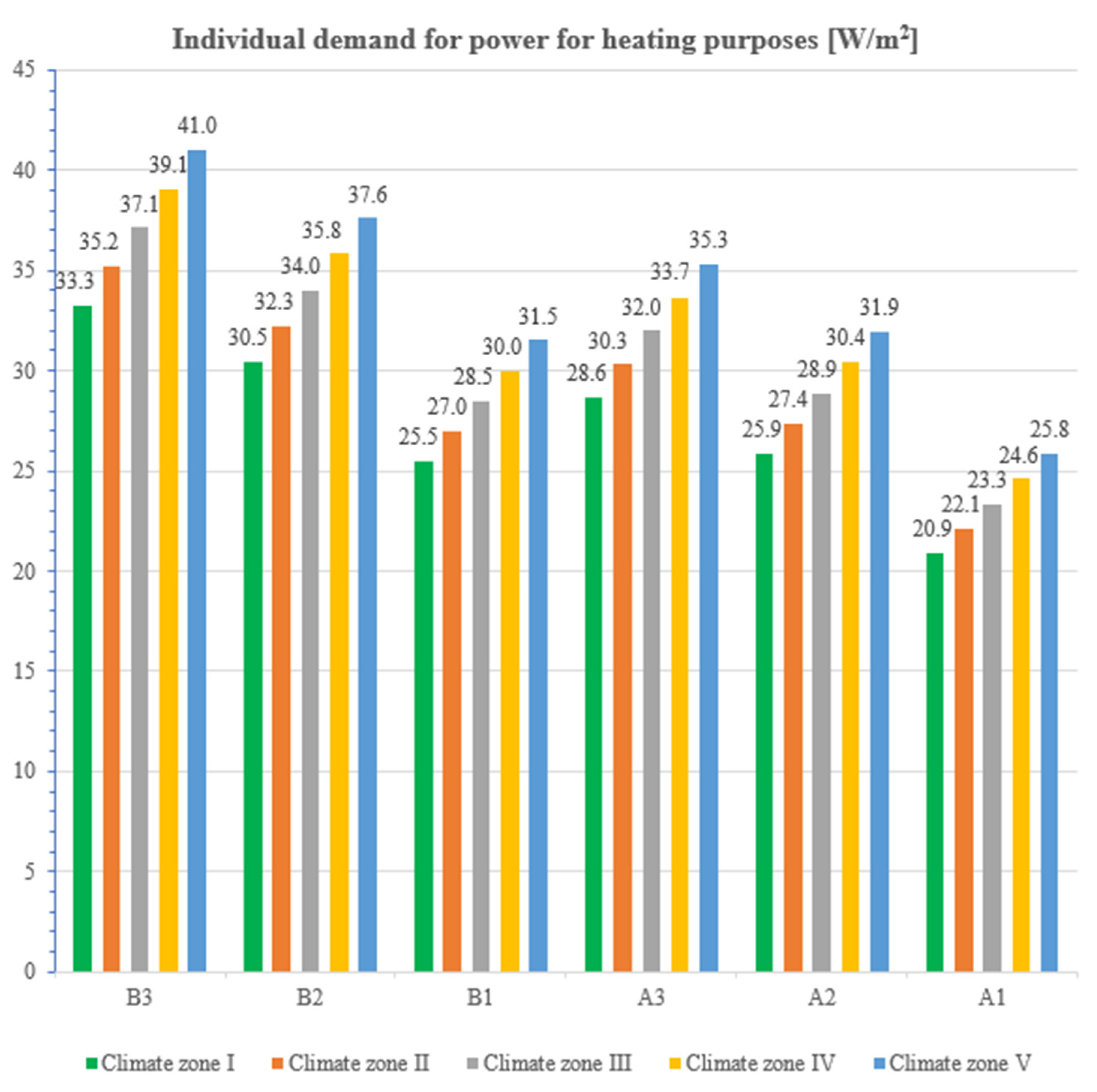 Energies 16 04648 sch001 550