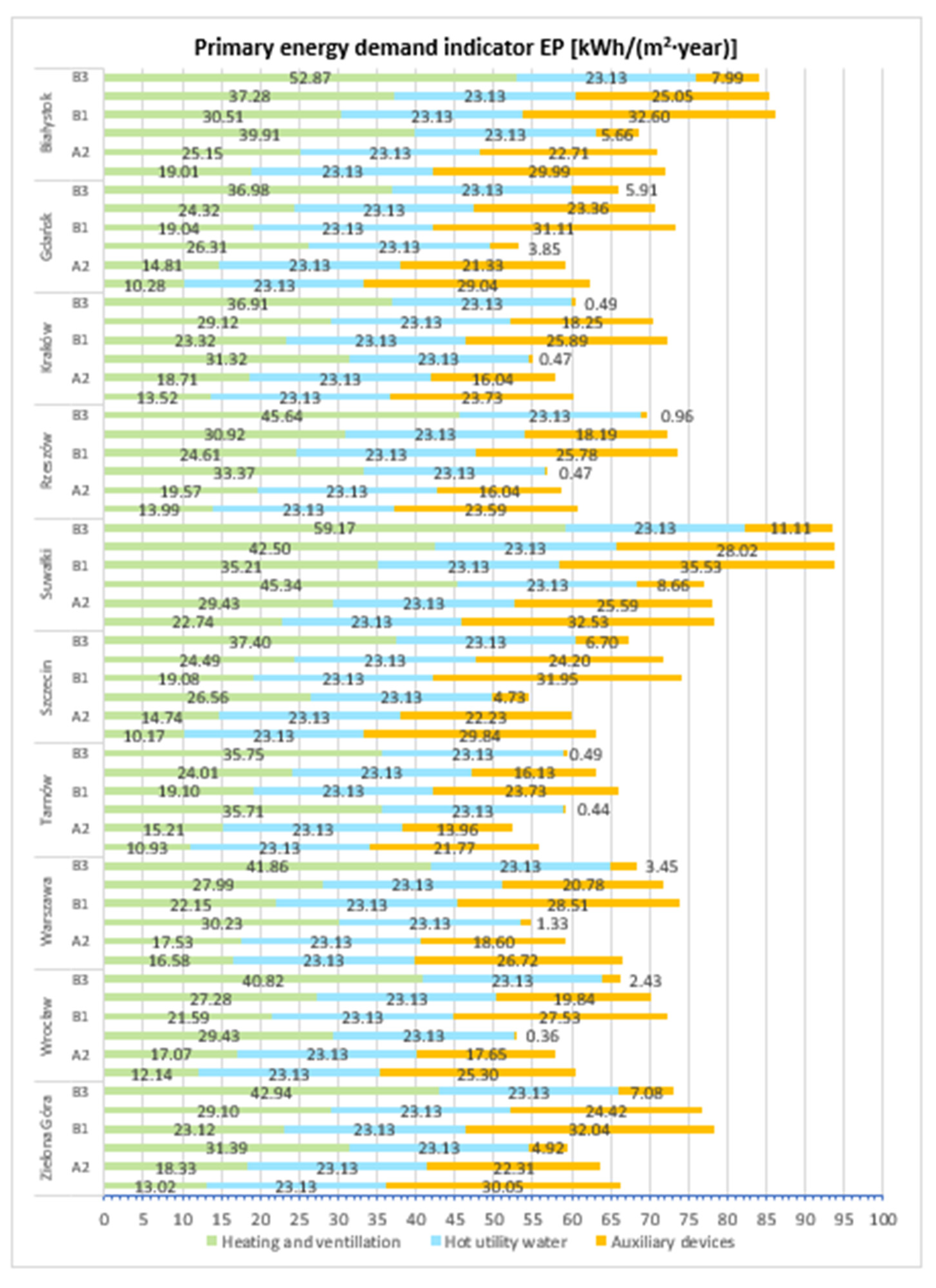 Energies 16 04648 sch006 550